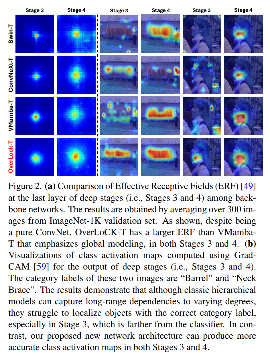 图片[2] - AI科研 编程 读书笔记 - 【人工智能】OverLoCK: 一种先概览后细察且具有上下文混合动态内核的卷积神经网络 - AI科研 编程 读书笔记 - 小竹の笔记本