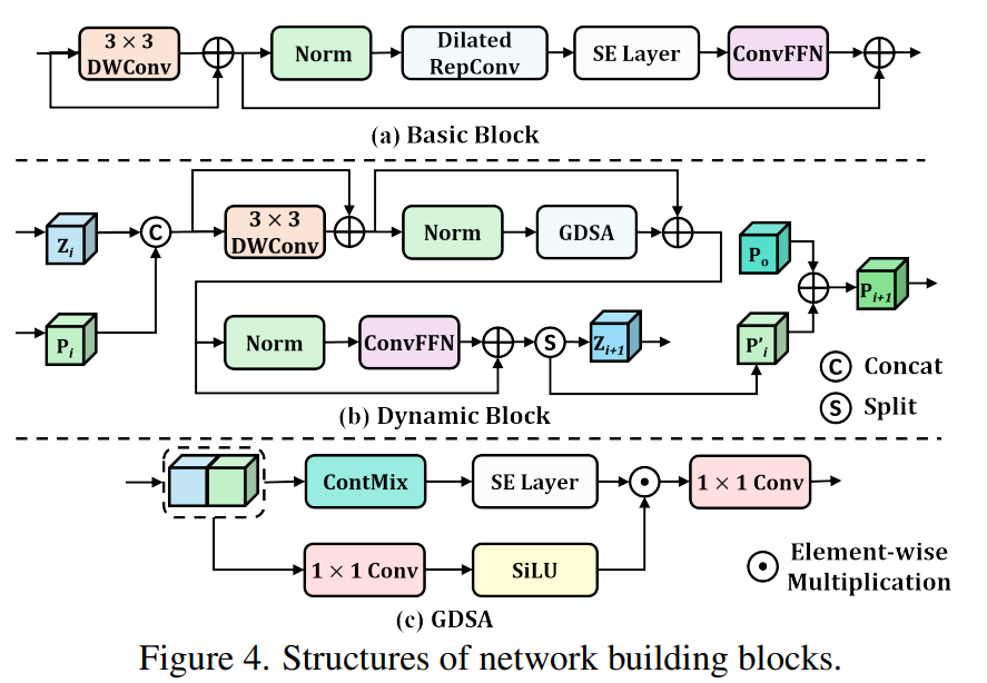 图片[4] - AI科研 编程 读书笔记 - 【人工智能】OverLoCK: 一种先概览后细察且具有上下文混合动态内核的卷积神经网络 - AI科研 编程 读书笔记 - 小竹の笔记本