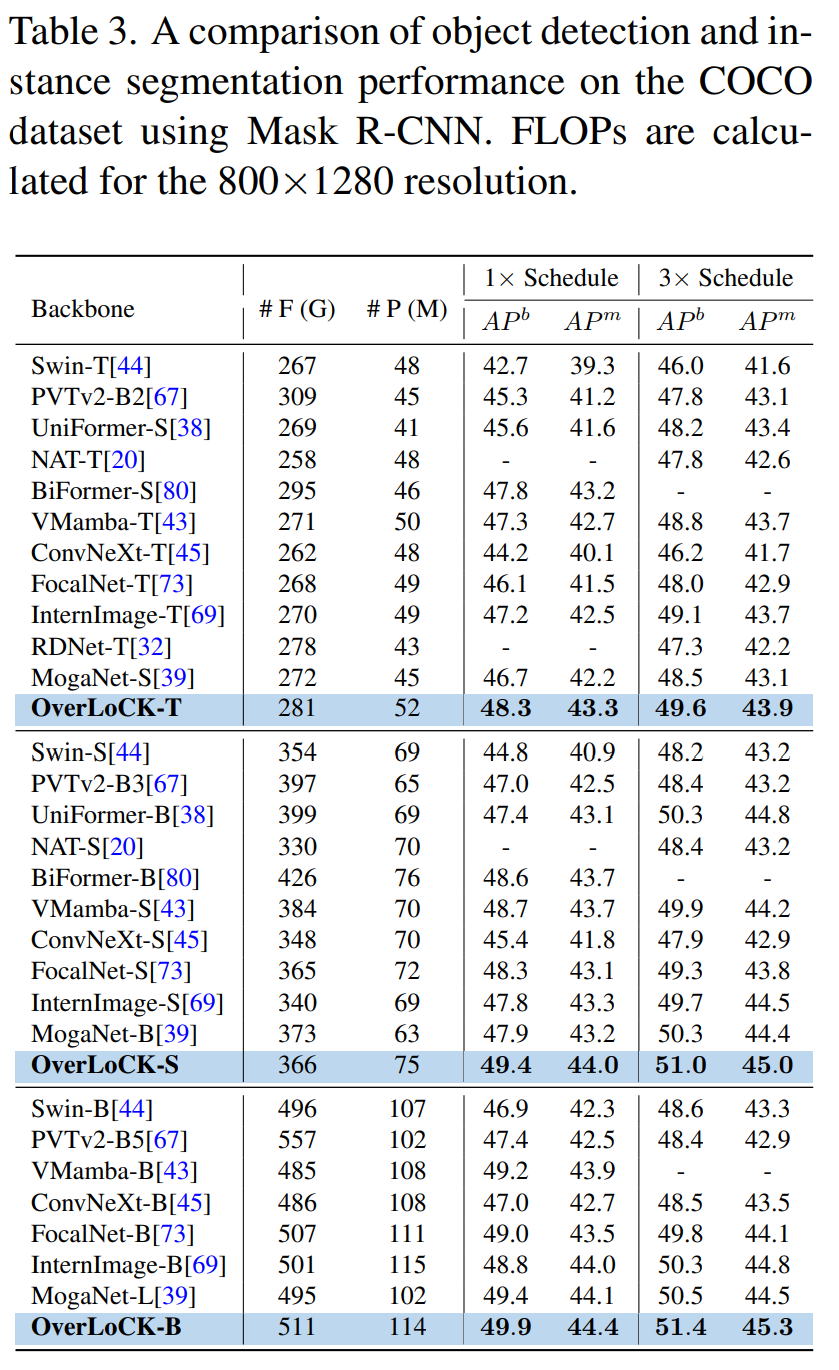 图片[7] - AI科研 编程 读书笔记 - 【人工智能】OverLoCK: 一种先概览后细察且具有上下文混合动态内核的卷积神经网络 - AI科研 编程 读书笔记 - 小竹の笔记本