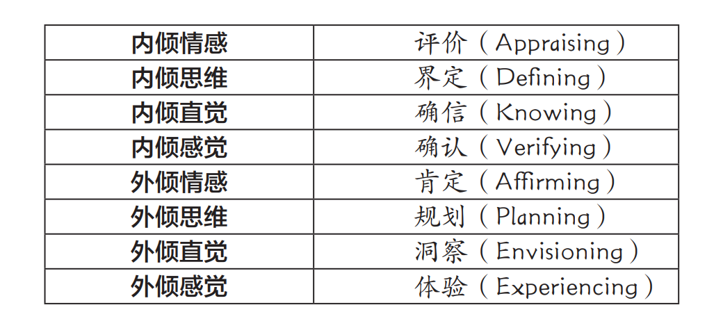 图片[1] - AI科研 编程 读书笔记 - 【阅读】荣格八维认知过程专业解析（转载侵删，仅供学习参考） - AI科研 编程 读书笔记 - 小竹の笔记本
