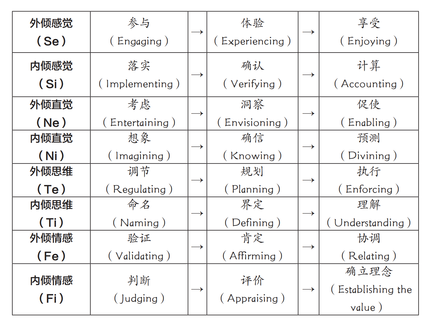图片[2] - AI科研 编程 读书笔记 - 【阅读】荣格八维认知过程专业解析（转载侵删，仅供学习参考） - AI科研 编程 读书笔记 - 小竹の笔记本
