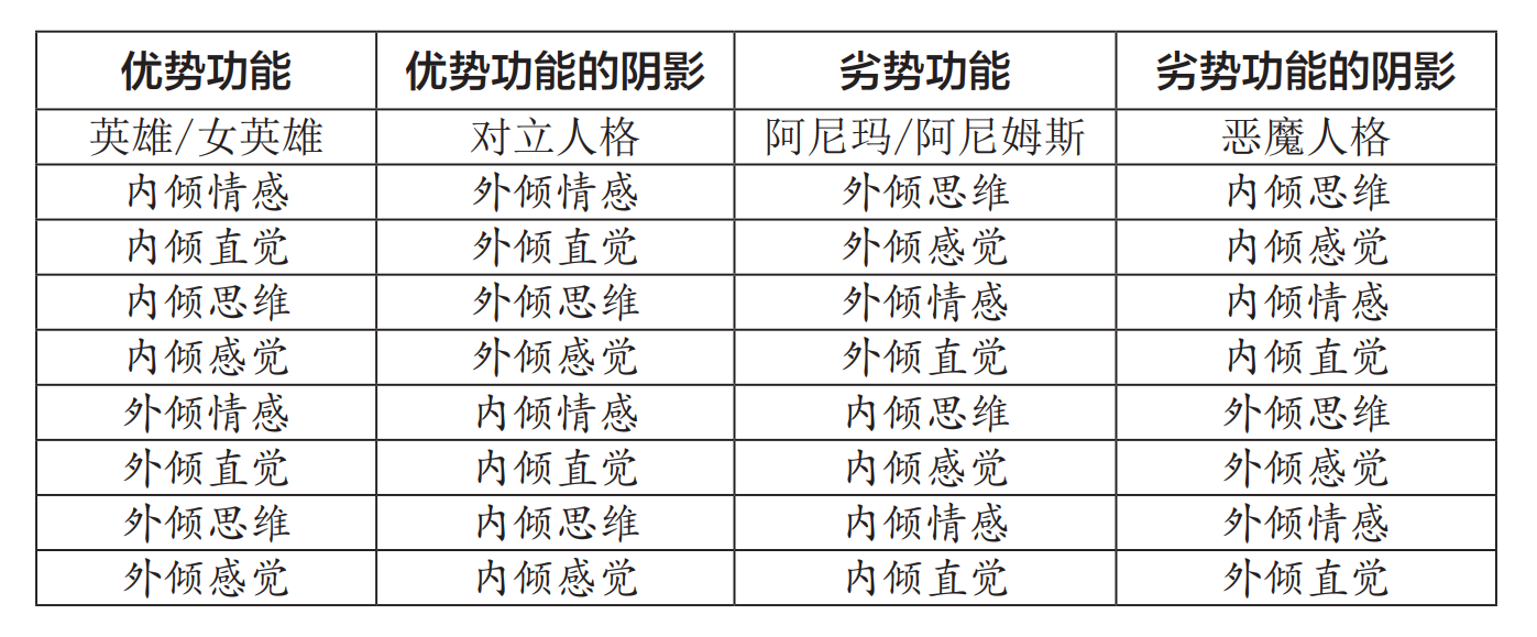 图片[3] - AI科研 编程 读书笔记 - 【阅读】荣格八维认知过程专业解析（转载侵删，仅供学习参考） - AI科研 编程 读书笔记 - 小竹の笔记本