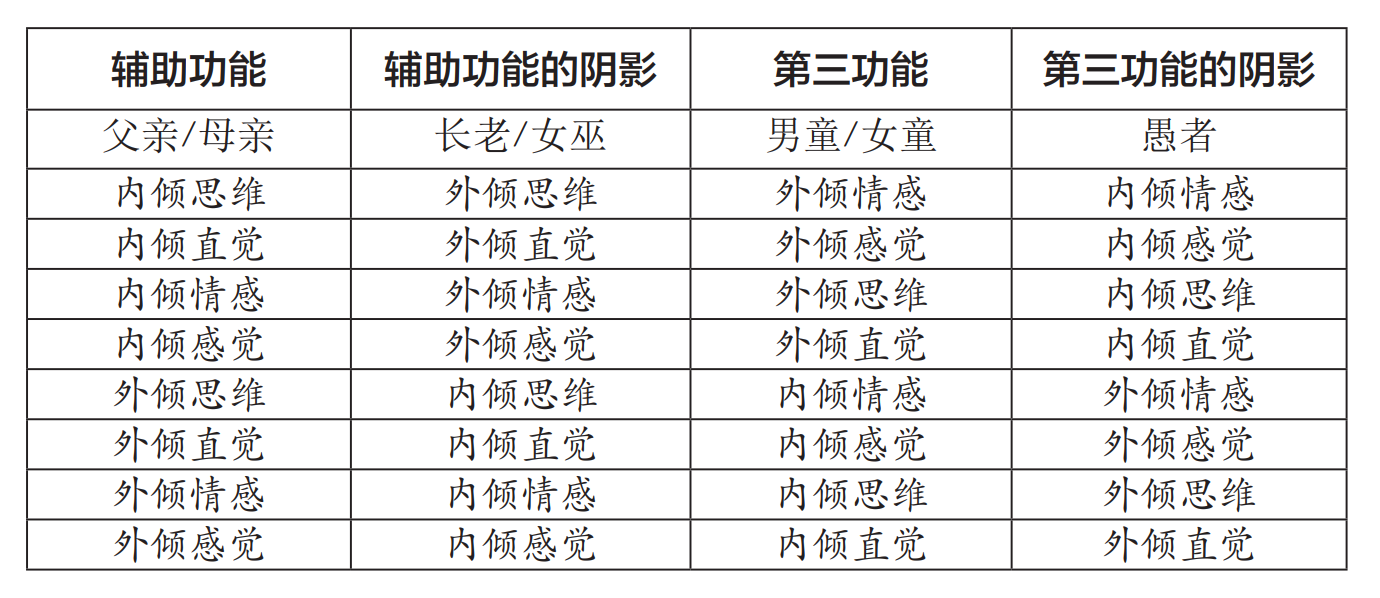 图片[4] - AI科研 编程 读书笔记 - 【阅读】荣格八维认知过程专业解析（转载侵删，仅供学习参考） - AI科研 编程 读书笔记 - 小竹の笔记本