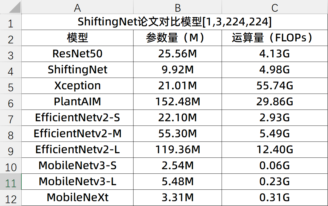 图片[2] - AI科研 编程 读书笔记 - 【日常】2025年4月复盘&5月规划 - AI科研 编程 读书笔记 - 小竹の笔记本