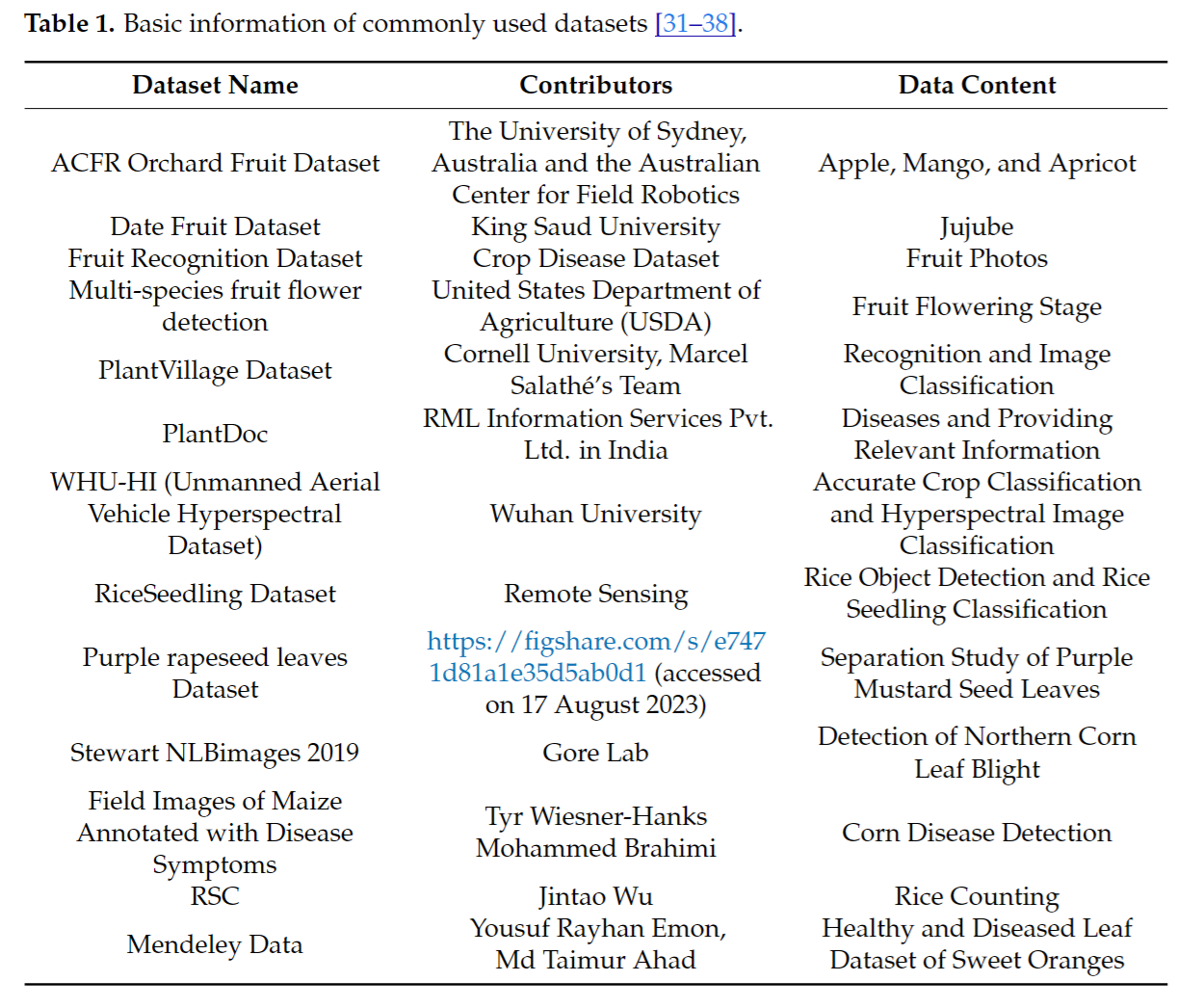 图片[4] - AI科研 编程 读书笔记 - 【人工智能】深度学习在植物病虫害检测应用中的进展: 综述 - AI科研 编程 读书笔记 - 小竹の笔记本