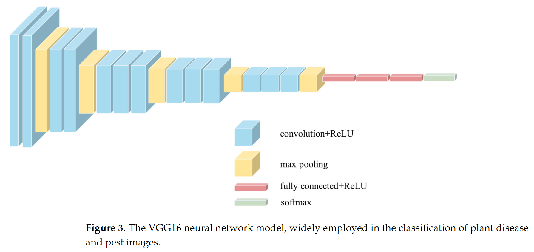 图片[5] - AI科研 编程 读书笔记 - 【人工智能】深度学习在植物病虫害检测应用中的进展: 综述 - AI科研 编程 读书笔记 - 小竹の笔记本