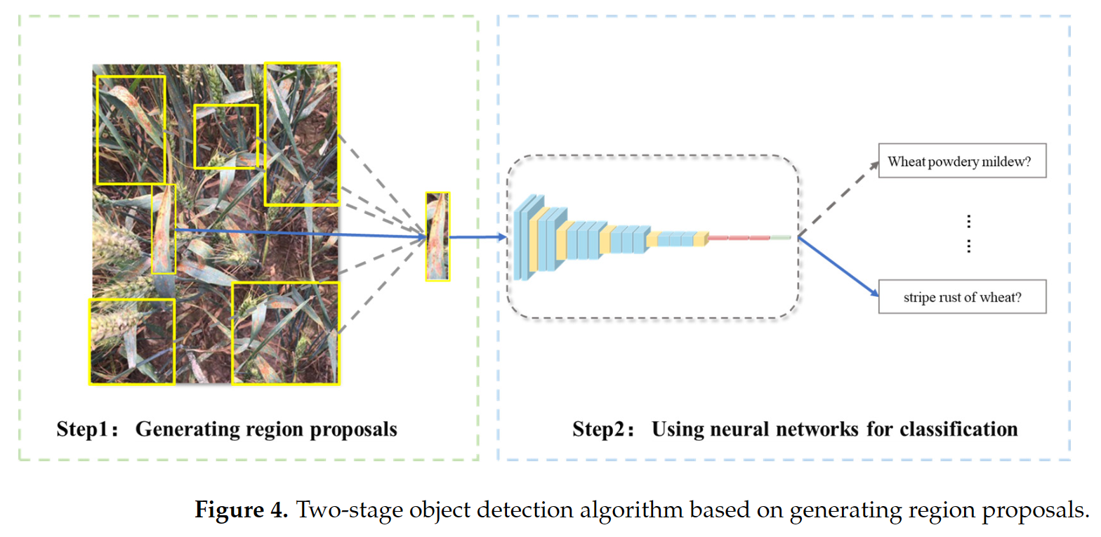 图片[6] - AI科研 编程 读书笔记 - 【人工智能】深度学习在植物病虫害检测应用中的进展: 综述 - AI科研 编程 读书笔记 - 小竹の笔记本