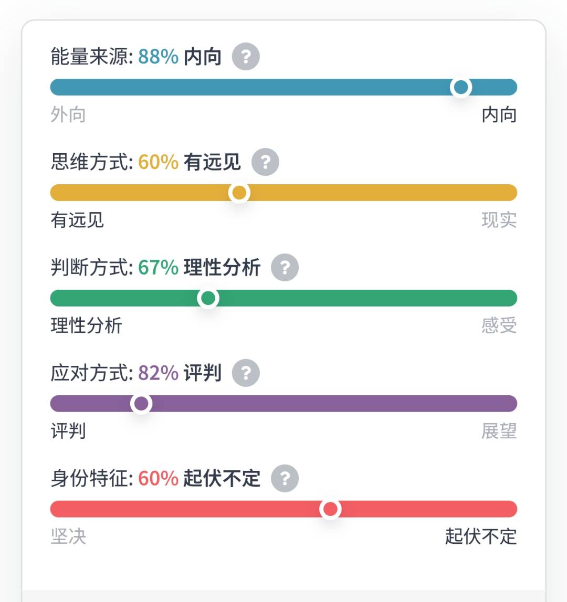 图片[2] - AI科研 编程 读书笔记 - 【日常】一个INTP的自我探索之路 - AI科研 编程 读书笔记 - 小竹の笔记本
