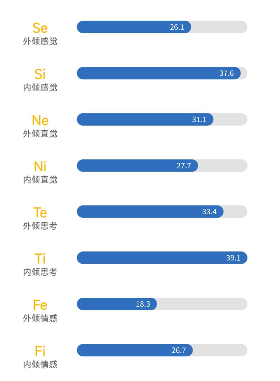 图片[3] - AI科研 编程 读书笔记 - 【日常】一个INTP的自我探索之路 - AI科研 编程 读书笔记 - 小竹の笔记本