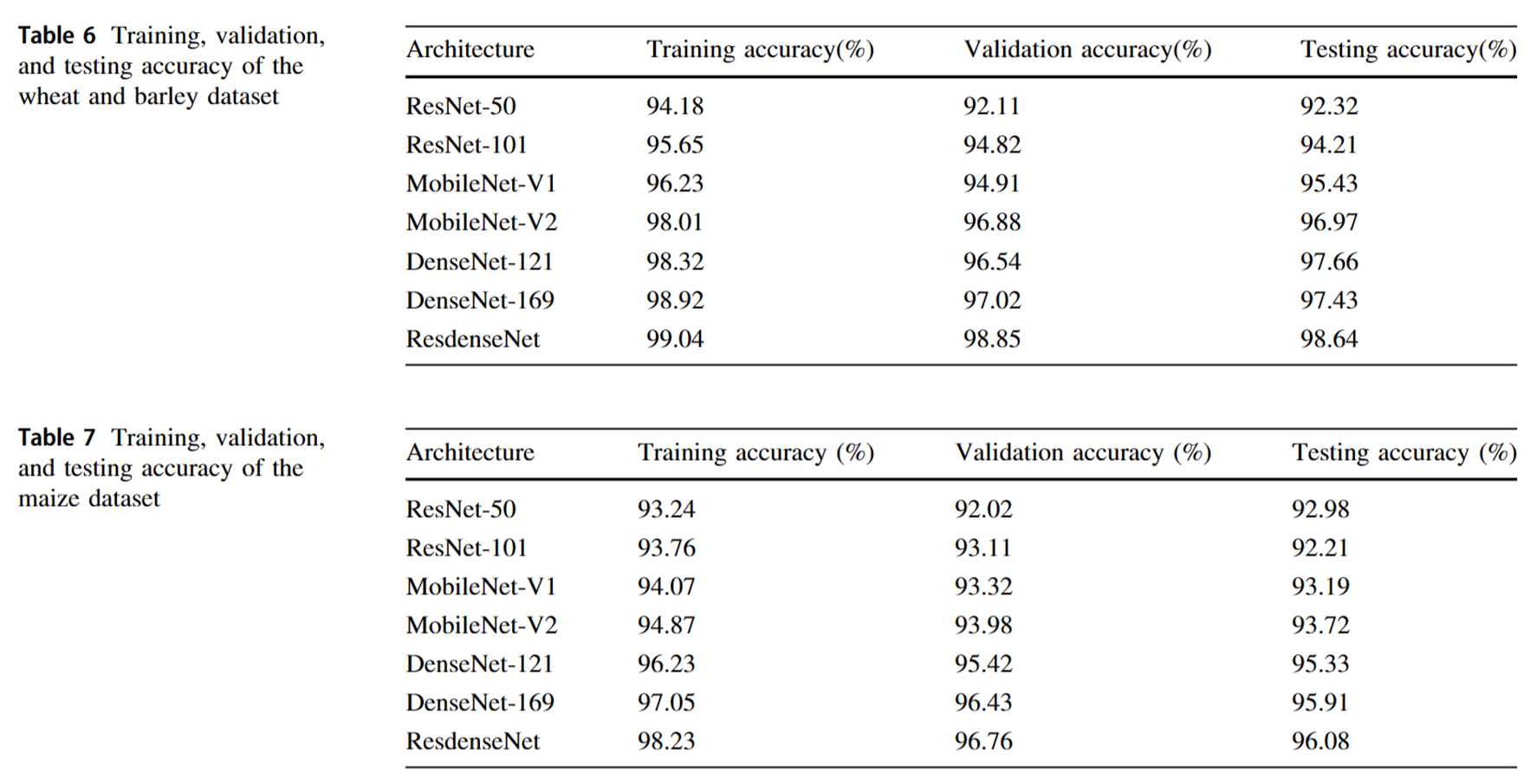 图片[4] - AI科研 编程 读书笔记 - 【人工智能】ResdenseNet：一种结合深度可分离卷积的轻量化密集型ResNet及其在植物早期病害分类中的应用 - AI科研 编程 读书笔记 - 小竹の笔记本