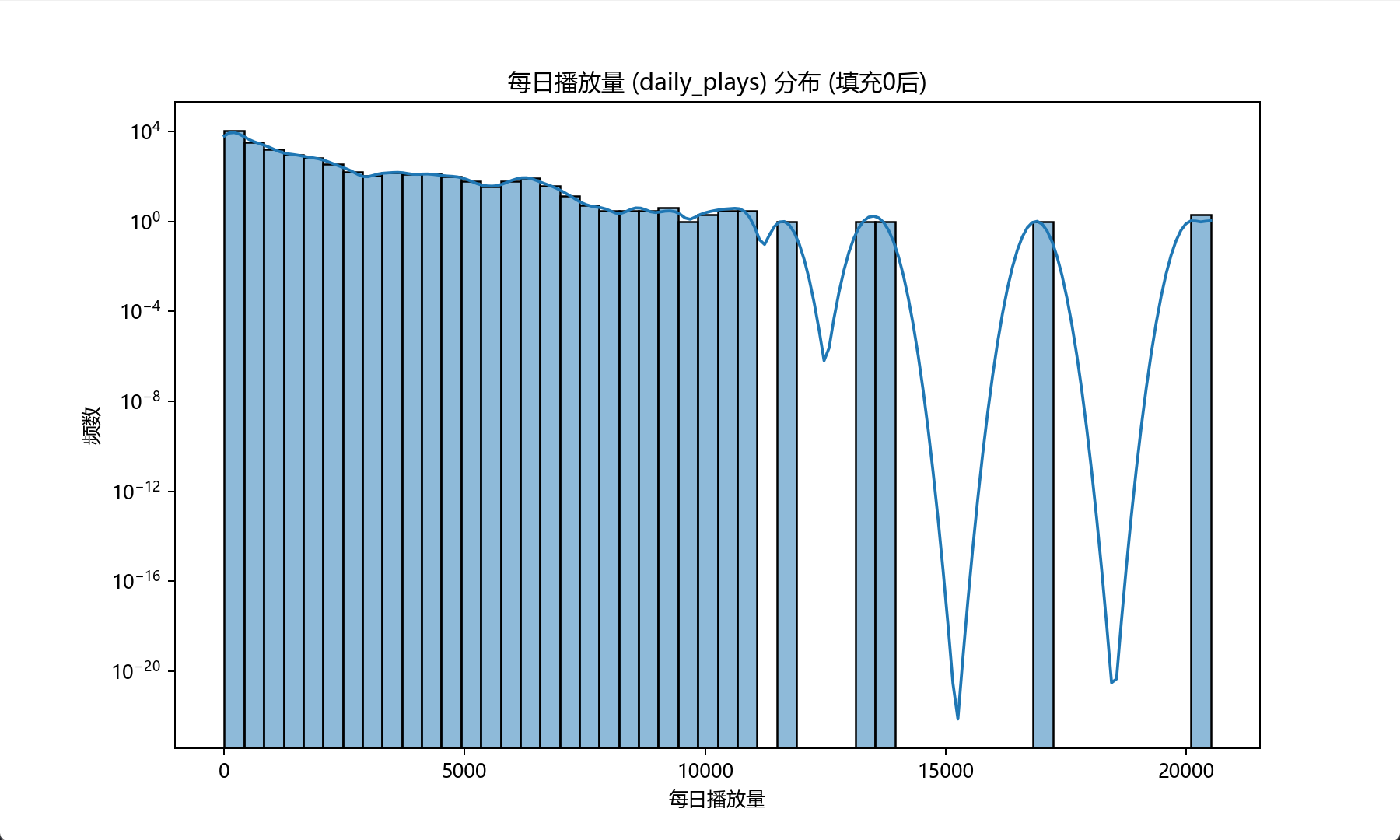 【人工智能】【Python】综合算法实验（随机森林、梯度提升、支持向量回归解决音乐流行趋势预测任务） - AI科研 编程 读书笔记 - 小竹の笔记本