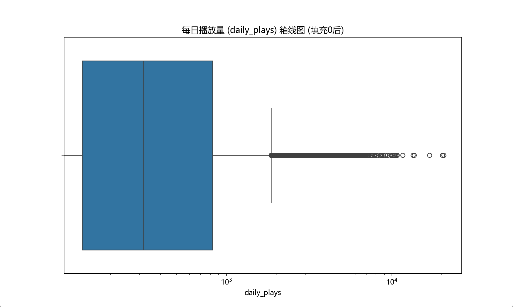 图片[2] - AI科研 编程 读书笔记 - 【人工智能】【Python】综合算法实验（随机森林、梯度提升、支持向量回归解决音乐流行趋势预测任务） - AI科研 编程 读书笔记 - 小竹の笔记本