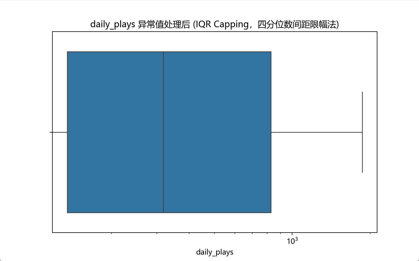 图片[3] - AI科研 编程 读书笔记 - 【人工智能】【Python】综合算法实验（随机森林、梯度提升、支持向量回归解决音乐流行趋势预测任务） - AI科研 编程 读书笔记 - 小竹の笔记本