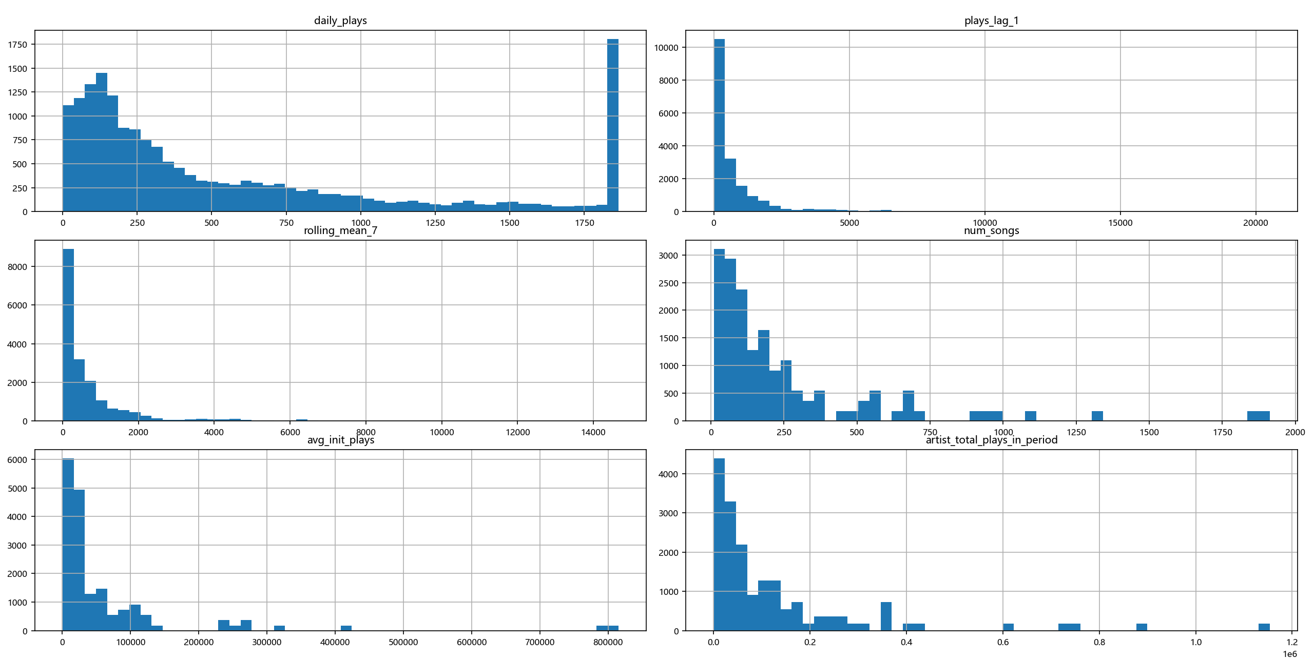 图片[4] - AI科研 编程 读书笔记 - 【人工智能】【Python】综合算法实验（随机森林、梯度提升、支持向量回归解决音乐流行趋势预测任务） - AI科研 编程 读书笔记 - 小竹の笔记本
