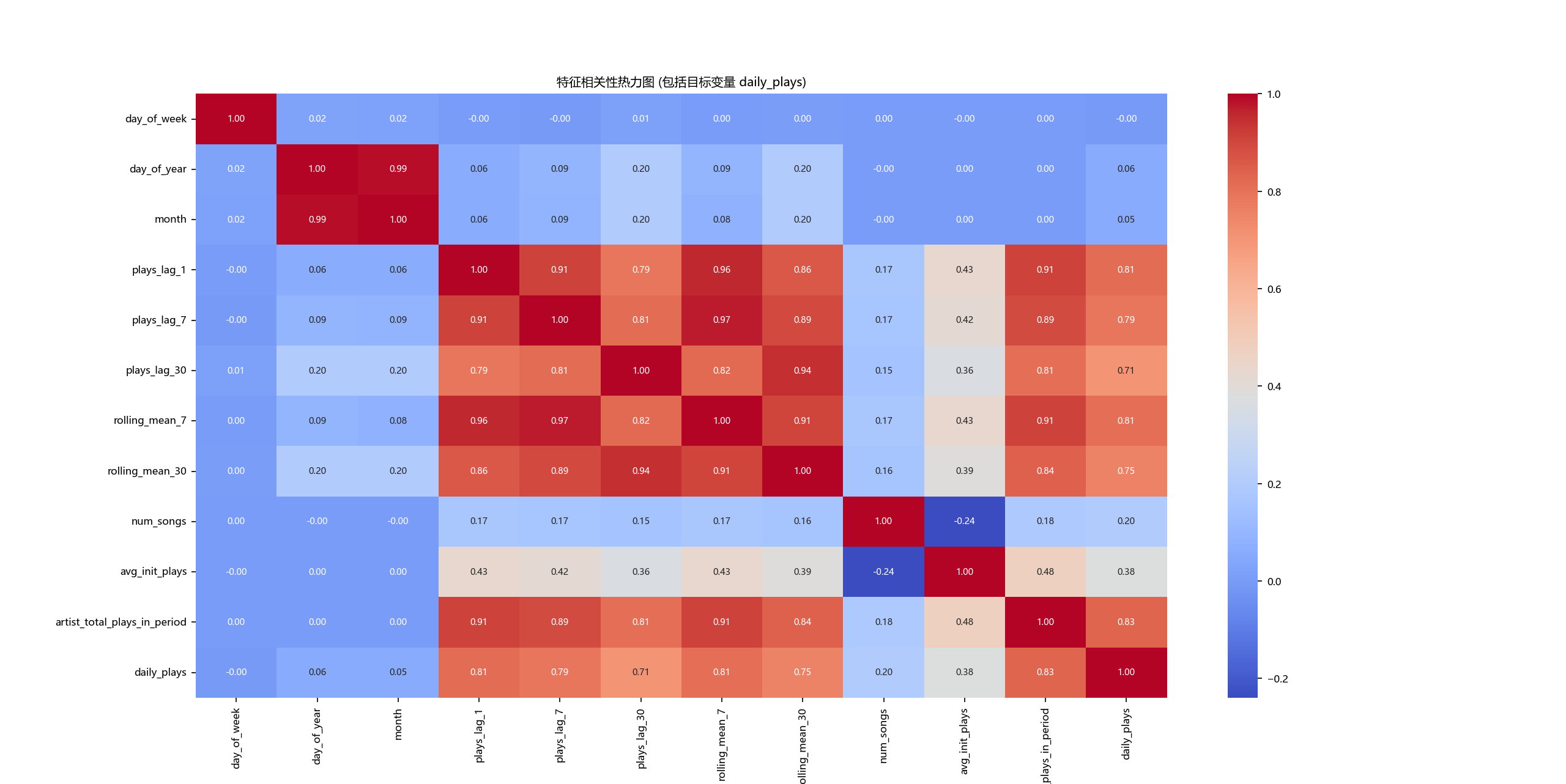 图片[5] - AI科研 编程 读书笔记 - 【人工智能】【Python】综合算法实验（随机森林、梯度提升、支持向量回归解决音乐流行趋势预测任务） - AI科研 编程 读书笔记 - 小竹の笔记本