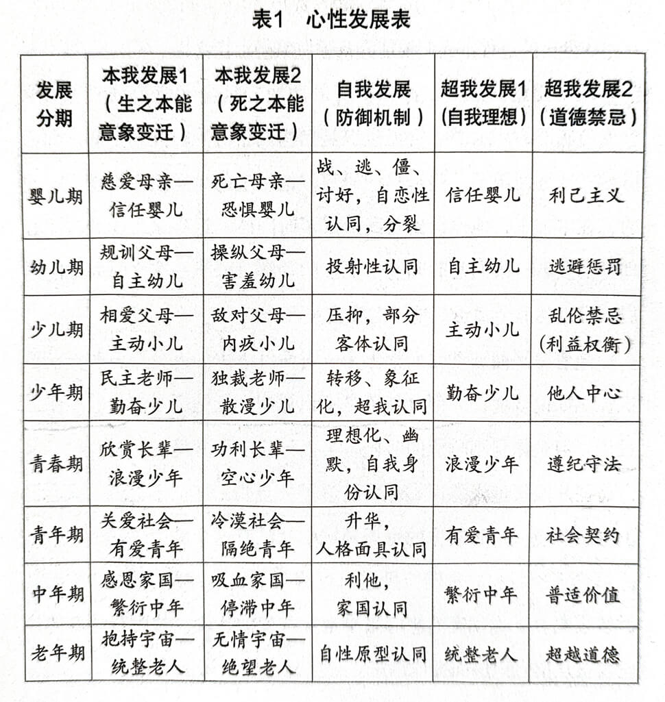 图片[3] - AI科研 编程 读书笔记 - 【阅读】《自我与本我》阅读笔记——引言与《超越愉悦原则》 - AI科研 编程 读书笔记 - 小竹の笔记本