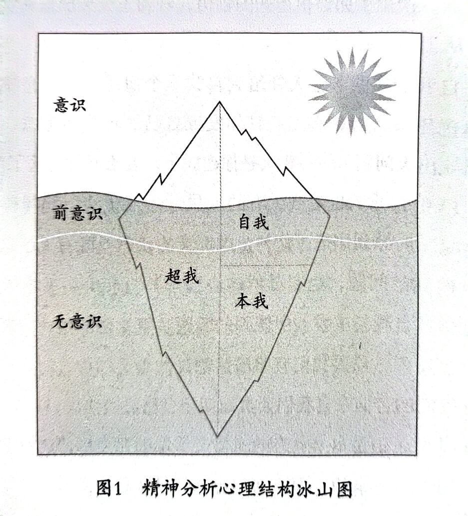 图片[2] - AI科研 编程 读书笔记 - 【阅读】《自我与本我》阅读笔记——引言与《超越愉悦原则》 - AI科研 编程 读书笔记 - 小竹の笔记本