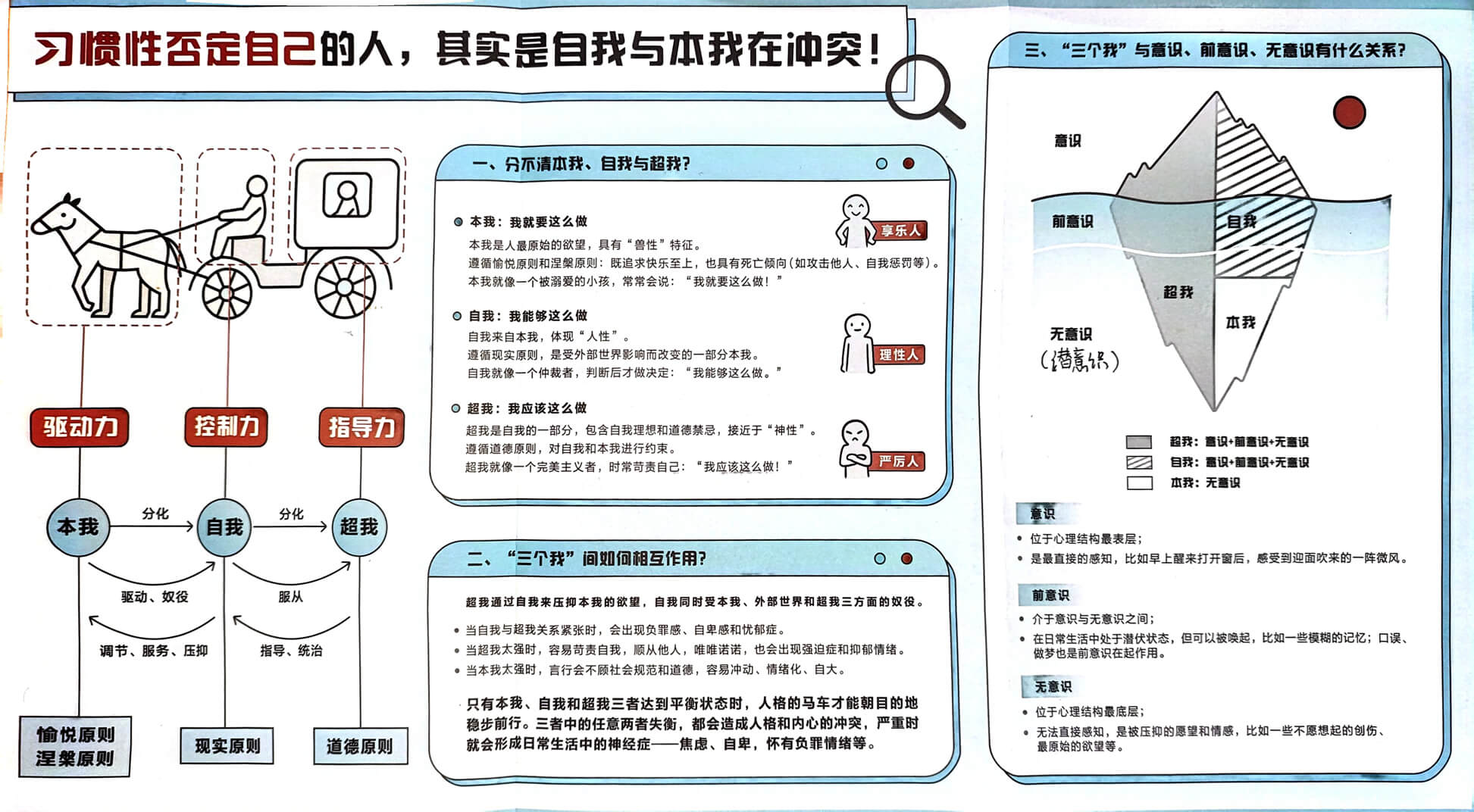图片[1] - AI科研 编程 读书笔记 - 【阅读】《自我与本我》阅读笔记——引言与《超越愉悦原则》 - AI科研 编程 读书笔记 - 小竹の笔记本