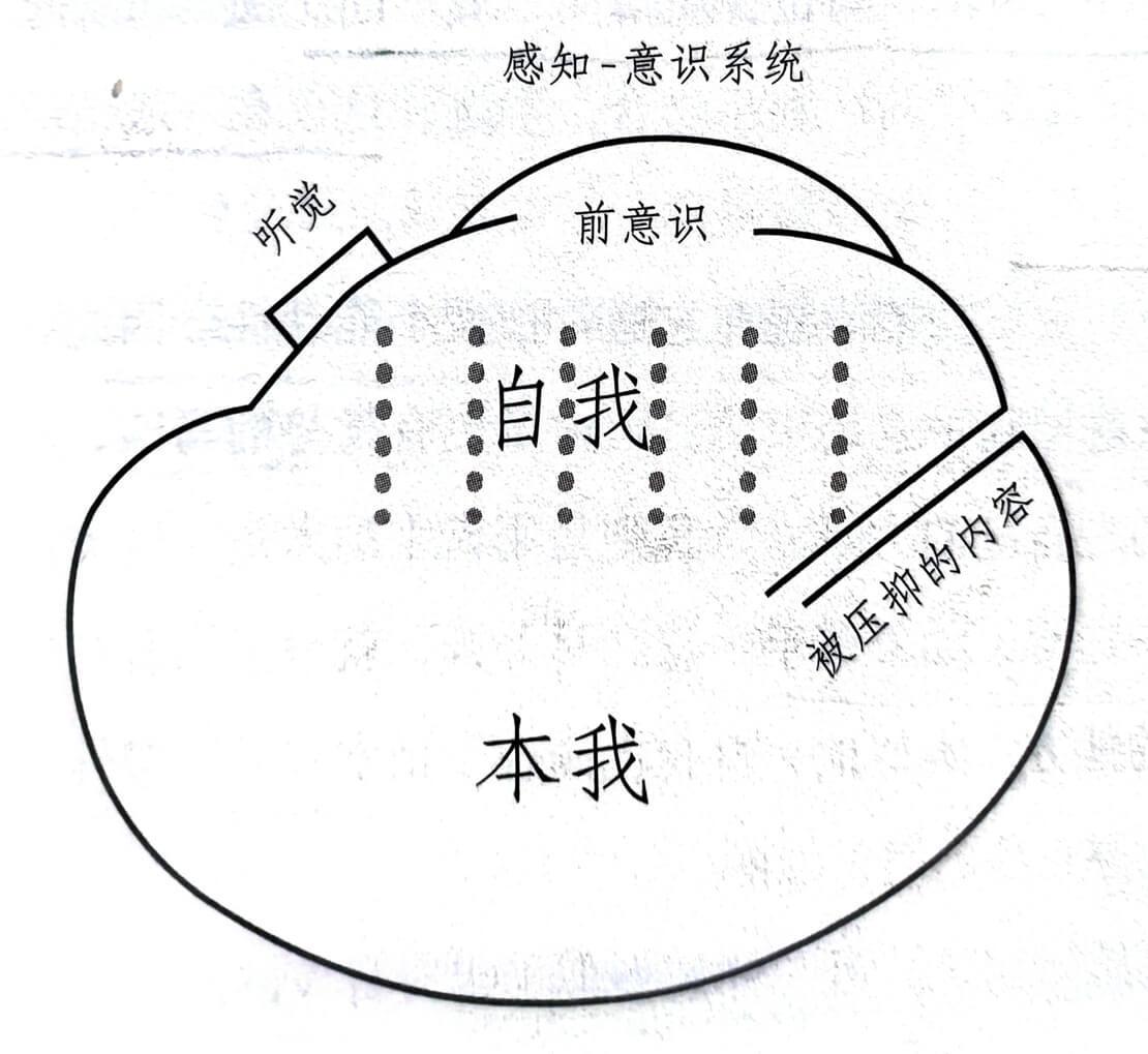 图片[1] - AI科研 编程 读书笔记 - 【阅读】《自我与本我》阅读笔记——《自我与本我》 - AI科研 编程 读书笔记 - 小竹の笔记本