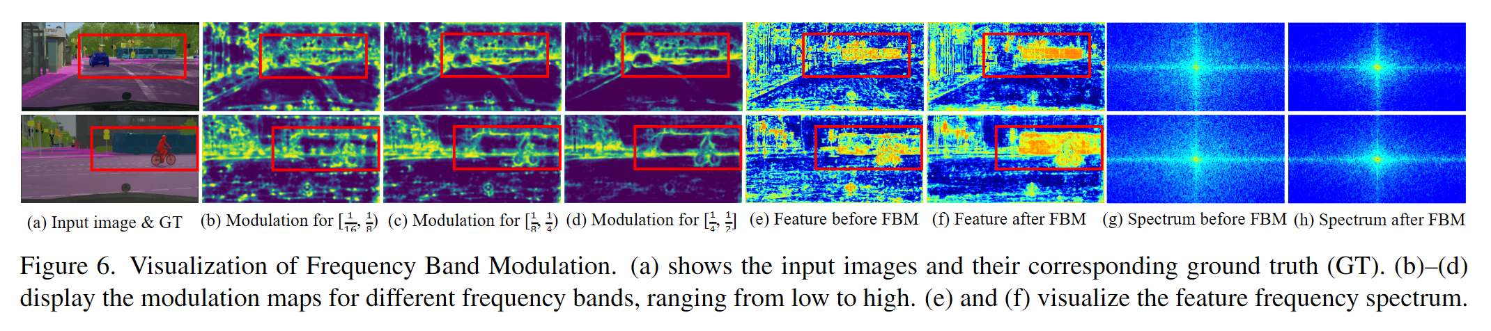 图片[4] - AI科研 编程 读书笔记 - 【人工智能】用于密集图像预测的频率动态卷积 - AI科研 编程 读书笔记 - 小竹の笔记本