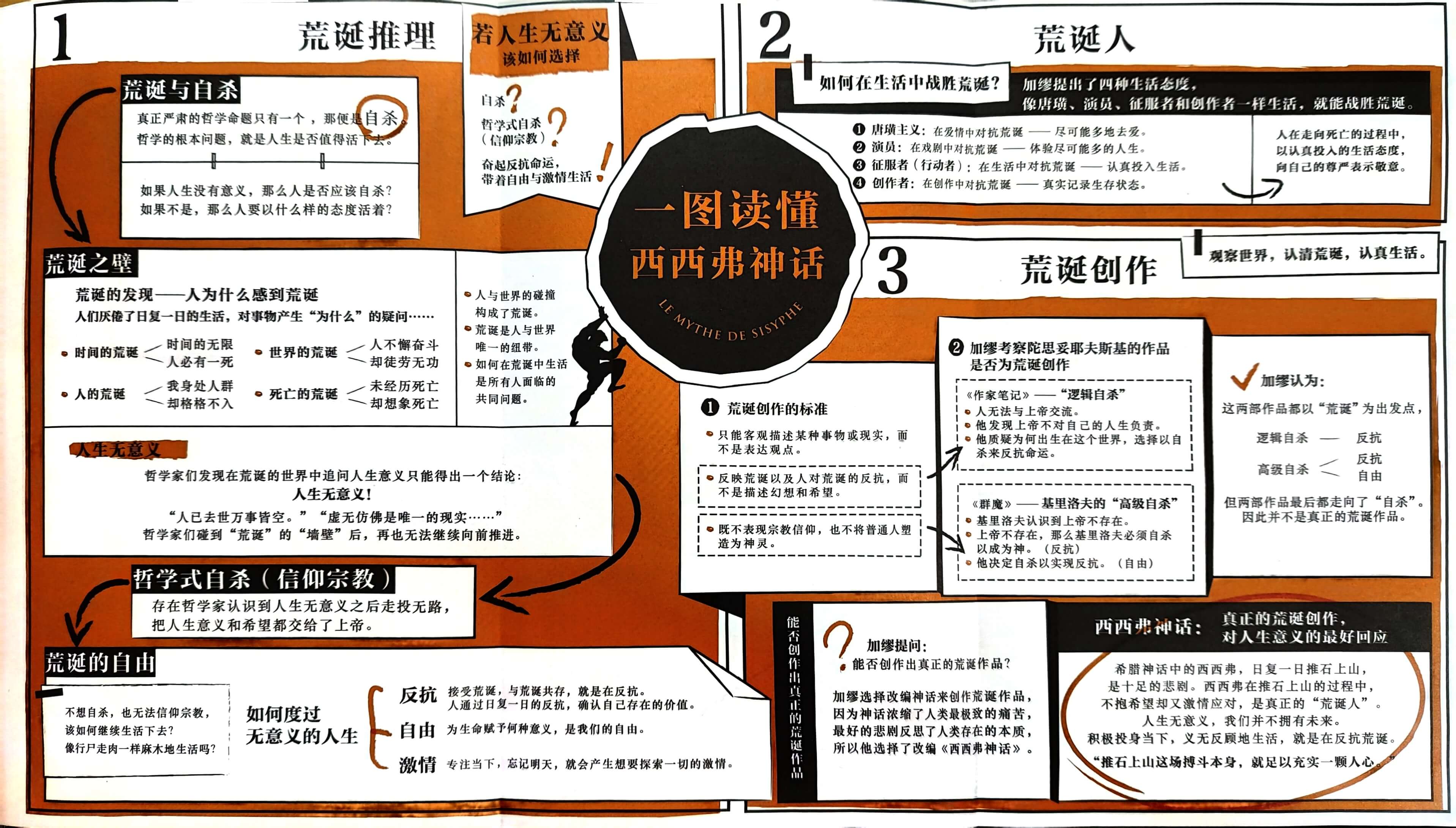图片[1] - AI科研 编程 读书笔记 - 【阅读】《西西弗神话》摘抄&总结 - AI科研 编程 读书笔记 - 小竹の笔记本
