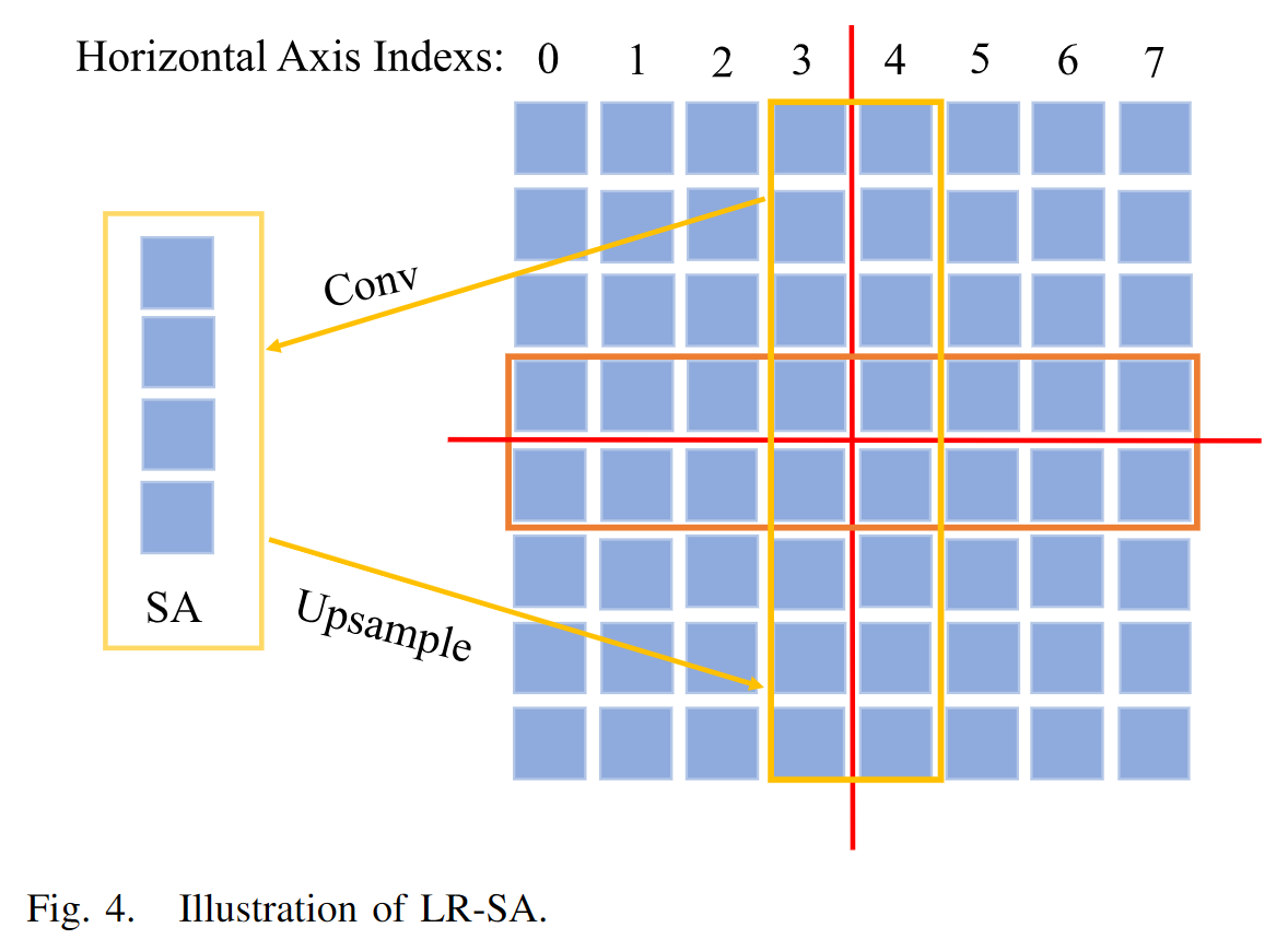图片[2] - AI科研 编程 读书笔记 - 【人工智能】对LSRFormer模块的理解——遥感图像语义分割 - AI科研 编程 读书笔记 - 小竹の笔记本