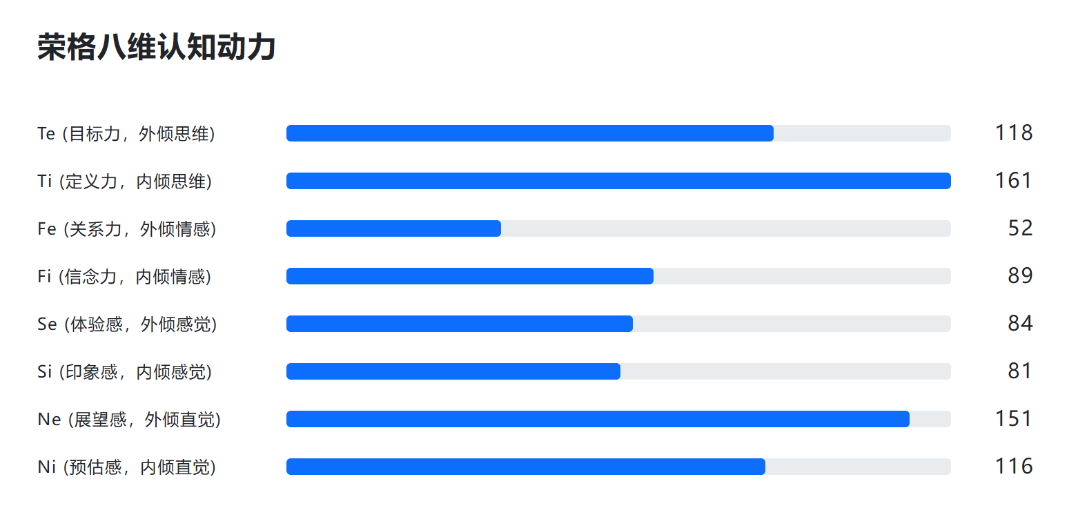 图片[4] - AI科研 编程 读书笔记 - 【日常】一个INTP的自我探索之路 - AI科研 编程 读书笔记 - 小竹の笔记本