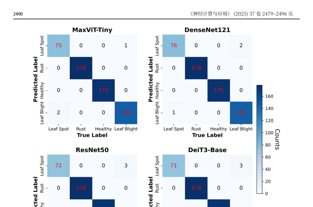 图片[1] - AI科研 编程 读书笔记 - 【人工智能】第一次论文撰写存在的问题-V2 - AI科研 编程 读书笔记 - 小竹の笔记本