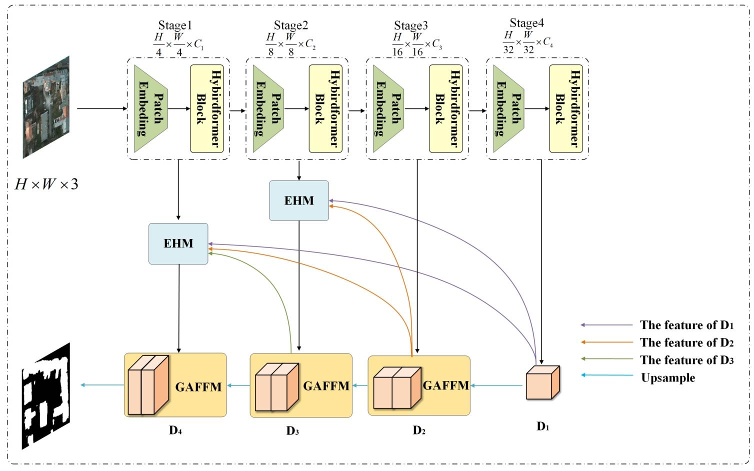 图片[2] - AI科研 编程 读书笔记 - 【人工智能】MSHFormer：一种具有边界增强的多尺度混合Transformer网络，用于高分辨率遥感图像建筑物提取 - AI科研 编程 读书笔记 - 小竹の笔记本