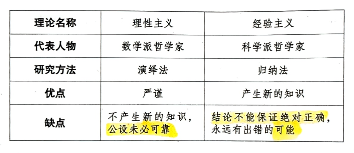 图片[1] - AI科研 编程 读书笔记 - 【哲学】《哲学家们都干了些什么？》整本书摘抄与总结梳理 - AI科研 编程 读书笔记 - 小竹の笔记本