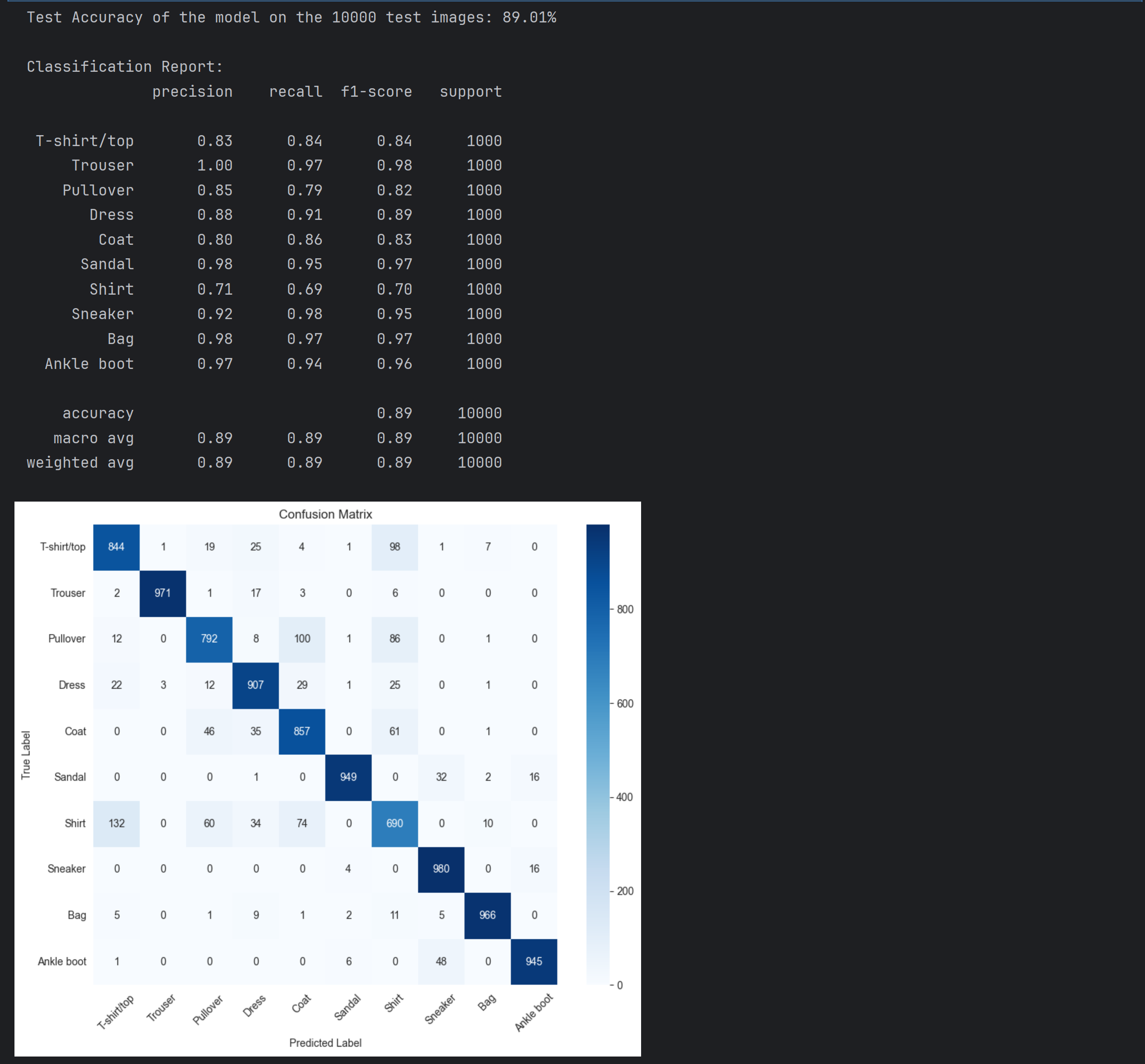 图片[9] - AI科研 编程 读书笔记 - 【人工智能】【Python】多层感知机应用实验 - AI科研 编程 读书笔记 - 小竹の笔记本