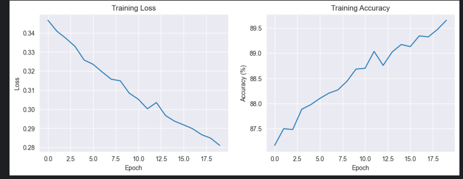 图片[11] - AI科研 编程 读书笔记 - 【人工智能】【Python】多层感知机应用实验 - AI科研 编程 读书笔记 - 小竹の笔记本