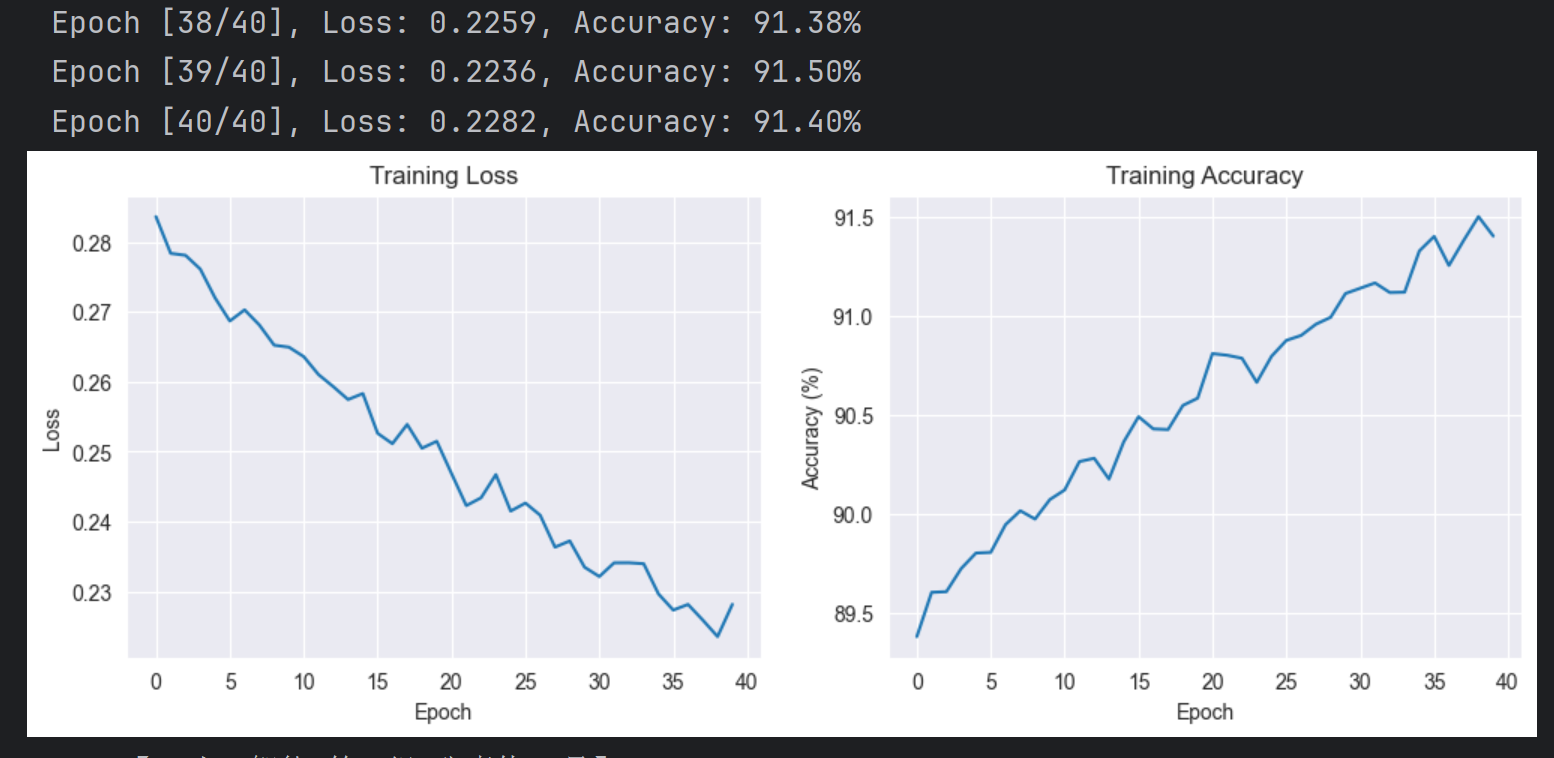 图片[12] - AI科研 编程 读书笔记 - 【人工智能】【Python】多层感知机应用实验 - AI科研 编程 读书笔记 - 小竹の笔记本