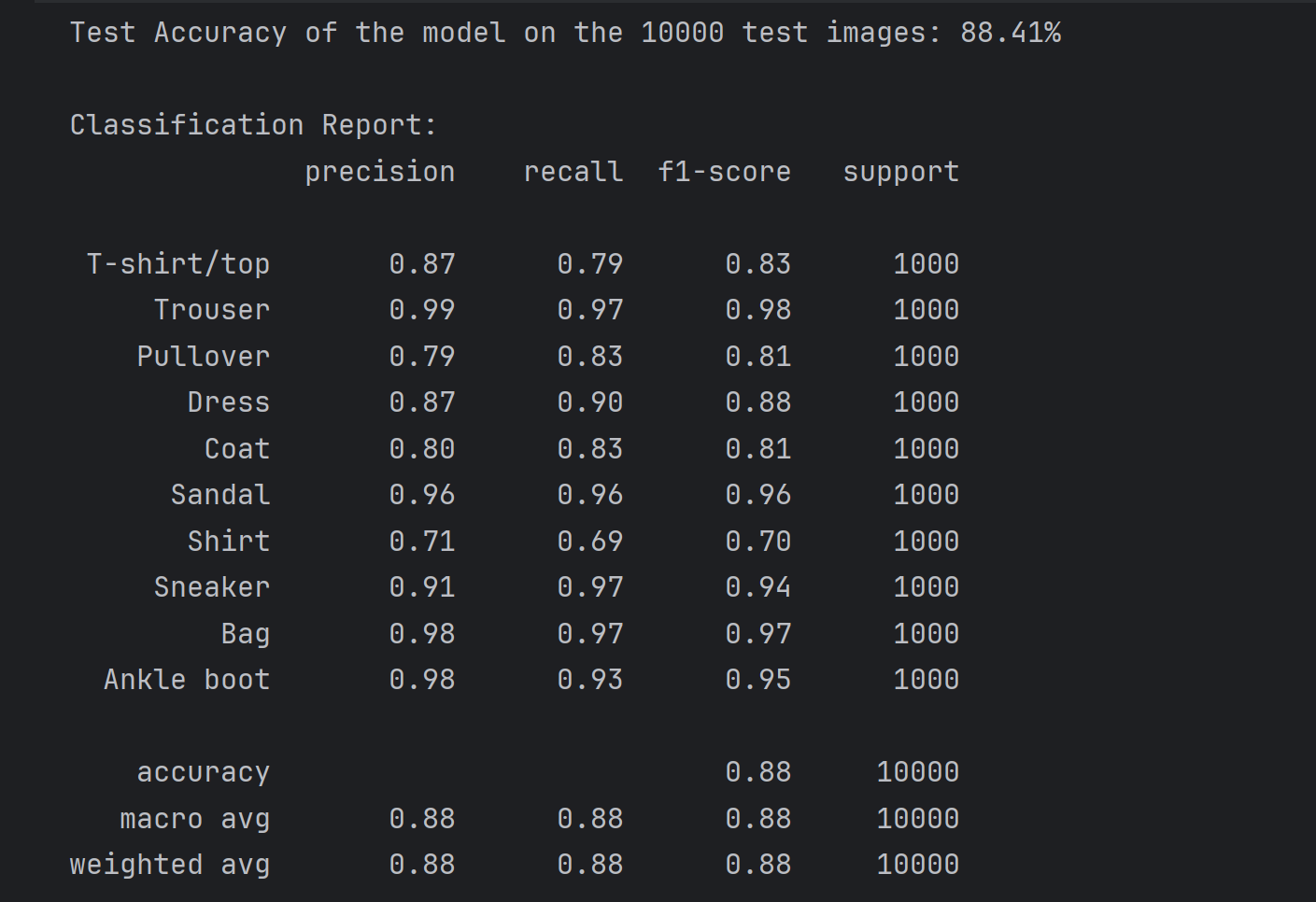 图片[13] - AI科研 编程 读书笔记 - 【人工智能】【Python】多层感知机应用实验 - AI科研 编程 读书笔记 - 小竹の笔记本