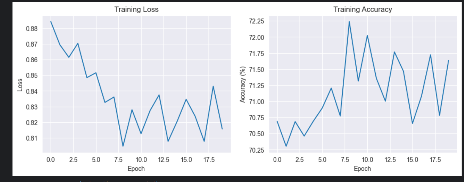 图片[17] - AI科研 编程 读书笔记 - 【人工智能】【Python】多层感知机应用实验 - AI科研 编程 读书笔记 - 小竹の笔记本