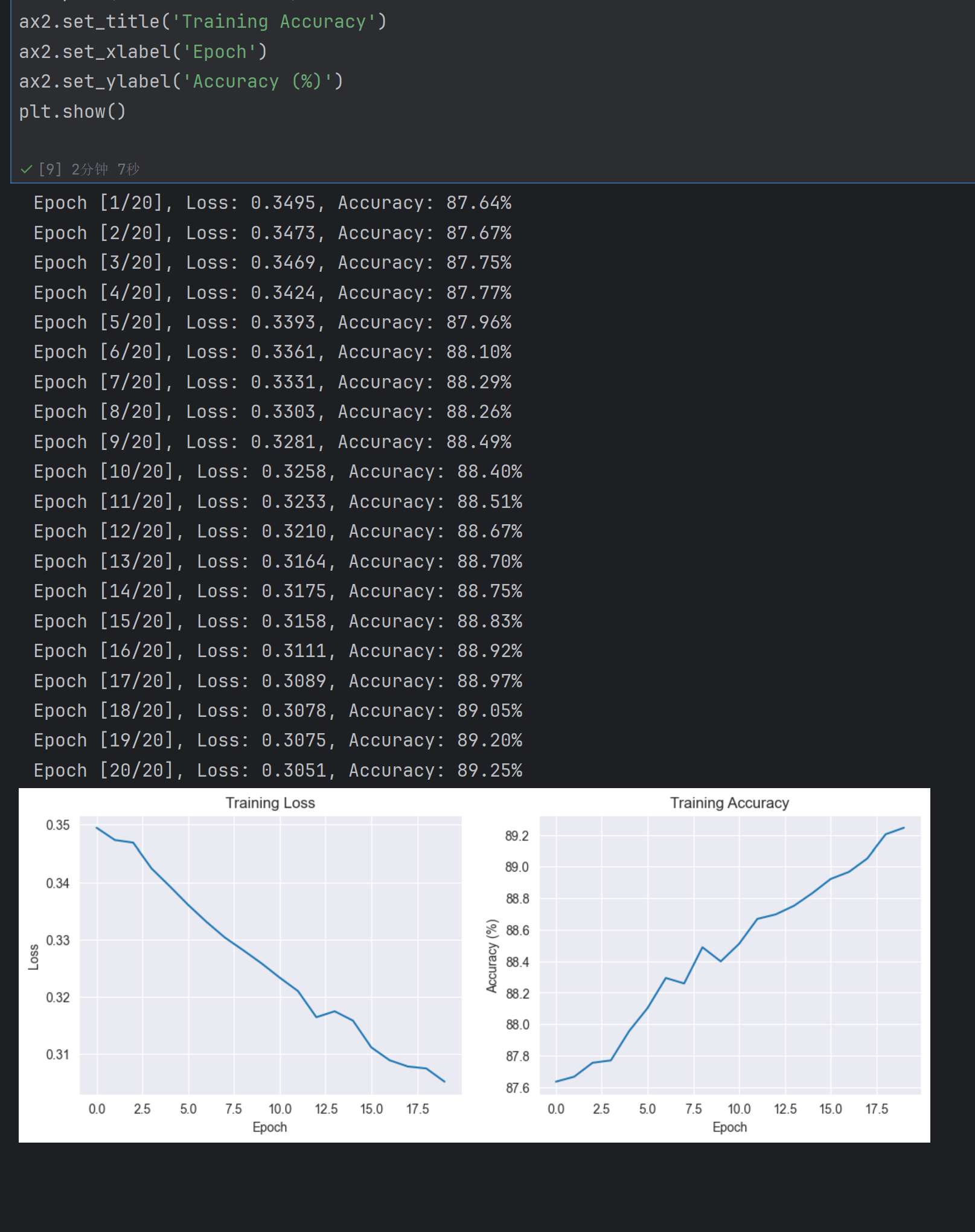 图片[19] - AI科研 编程 读书笔记 - 【人工智能】【Python】多层感知机应用实验 - AI科研 编程 读书笔记 - 小竹の笔记本