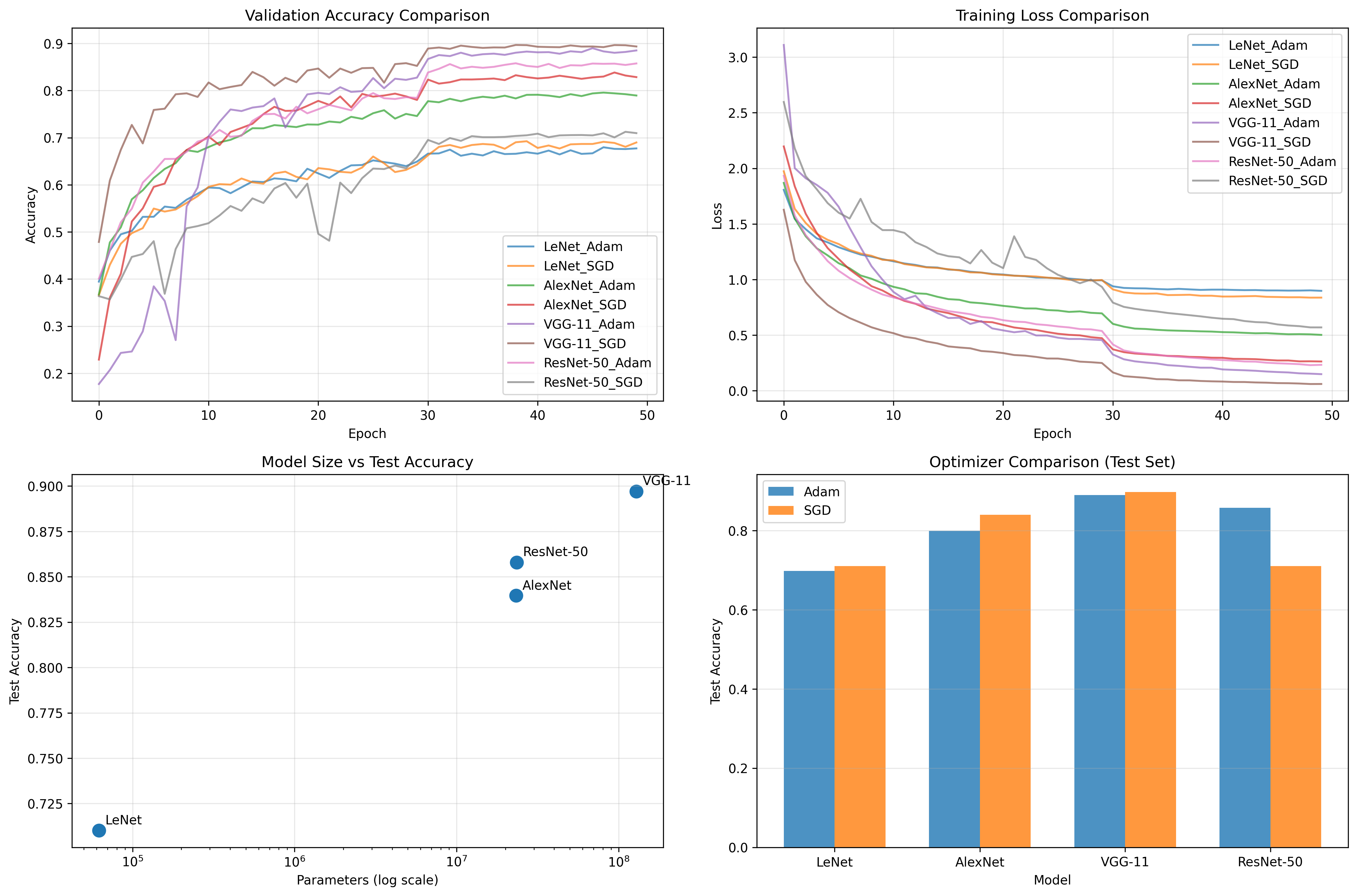图片[4] - AI科研 编程 读书笔记 - 【人工智能】【Python】卷积神经网络应用实验 - AI科研 编程 读书笔记 - 小竹の笔记本