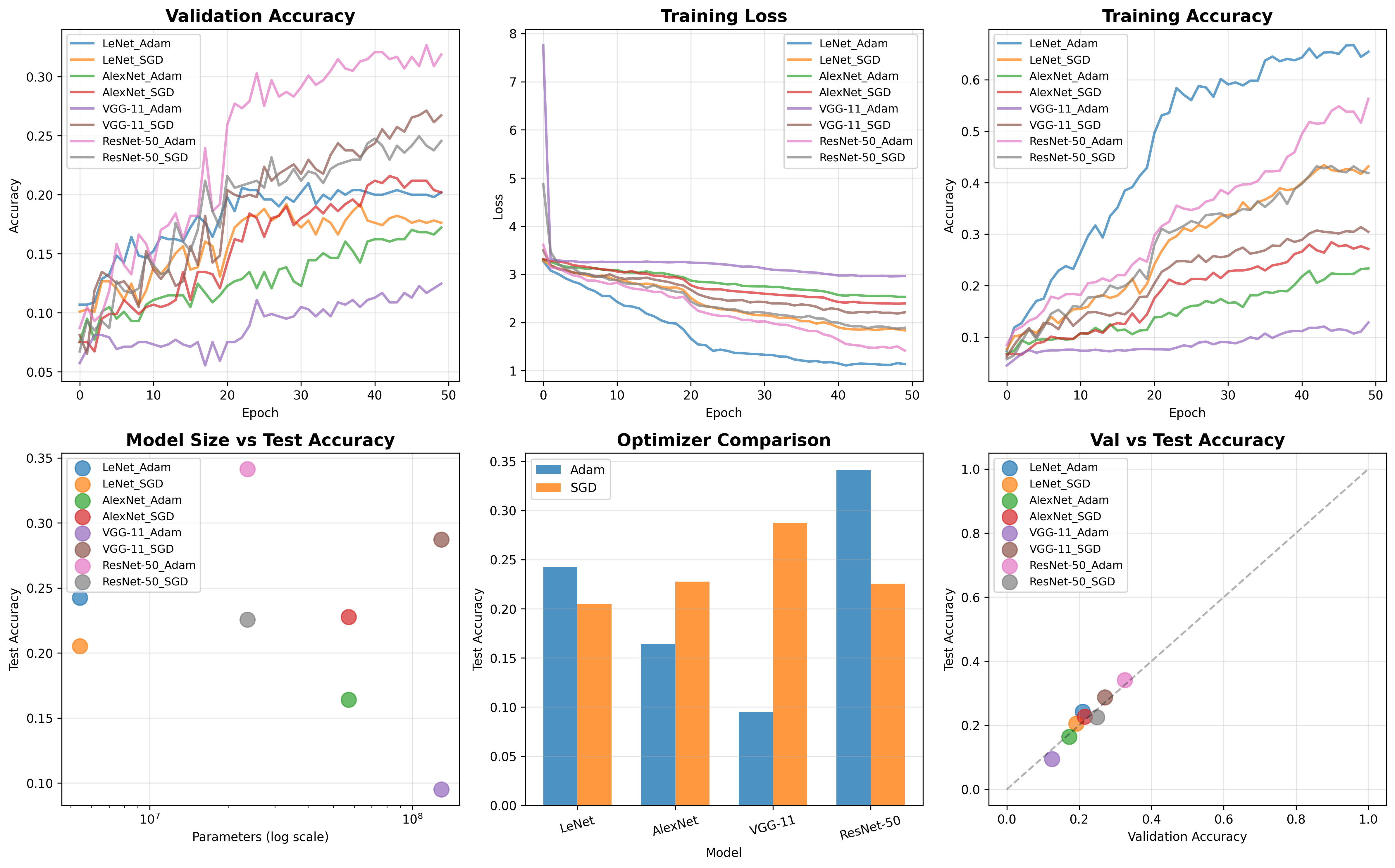 【人工智能】【Python】卷积神经网络应用实验 - AI科研 编程 读书笔记 - 小竹の笔记本