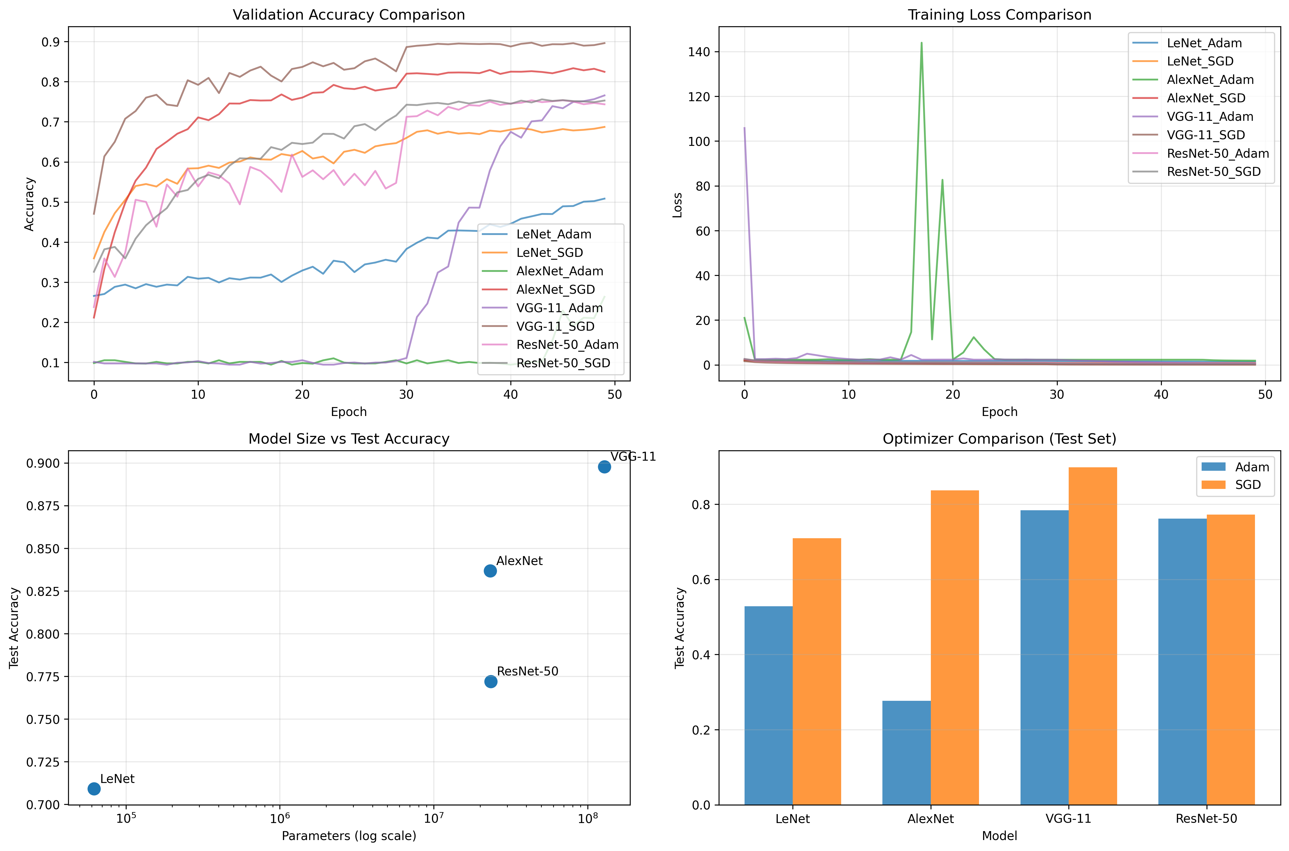 图片[8] - AI科研 编程 读书笔记 - 【人工智能】【Python】卷积神经网络应用实验 - AI科研 编程 读书笔记 - 小竹の笔记本