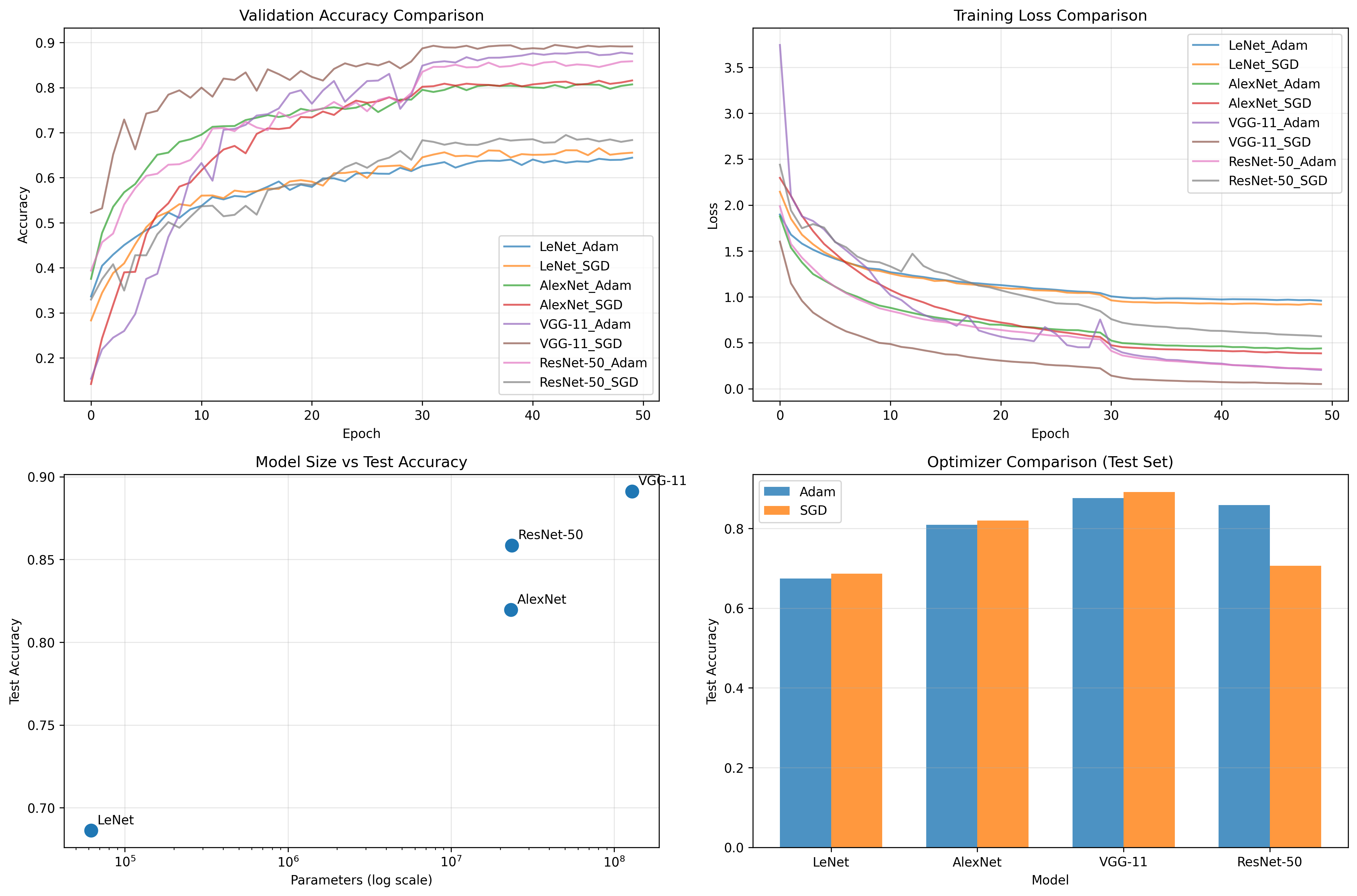 图片[10] - AI科研 编程 读书笔记 - 【人工智能】【Python】卷积神经网络应用实验 - AI科研 编程 读书笔记 - 小竹の笔记本