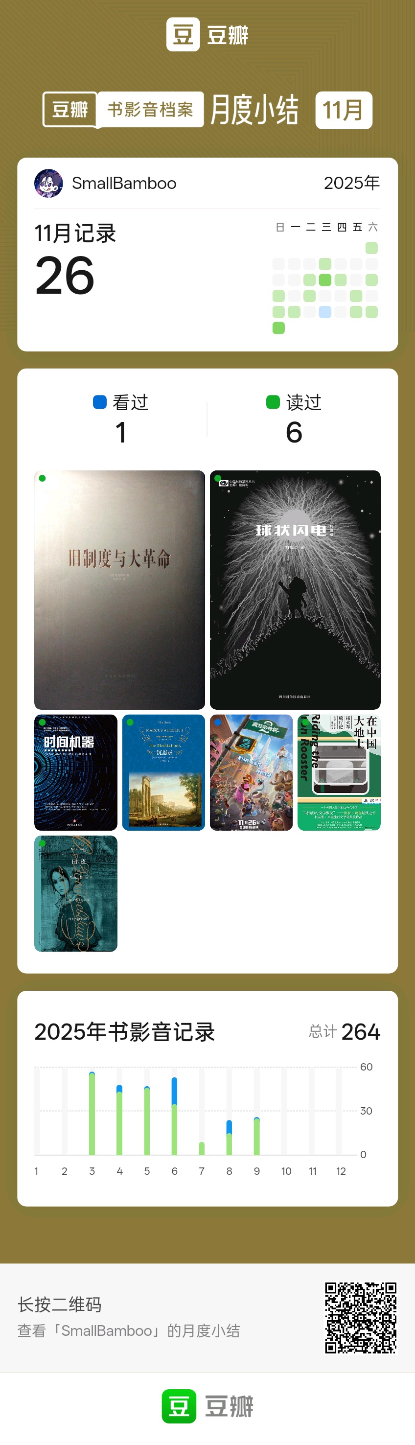 图片[2] - AI科研 编程 读书笔记 - 【日常】2025年11月复盘&12月规划 - AI科研 编程 读书笔记 - 小竹の笔记本