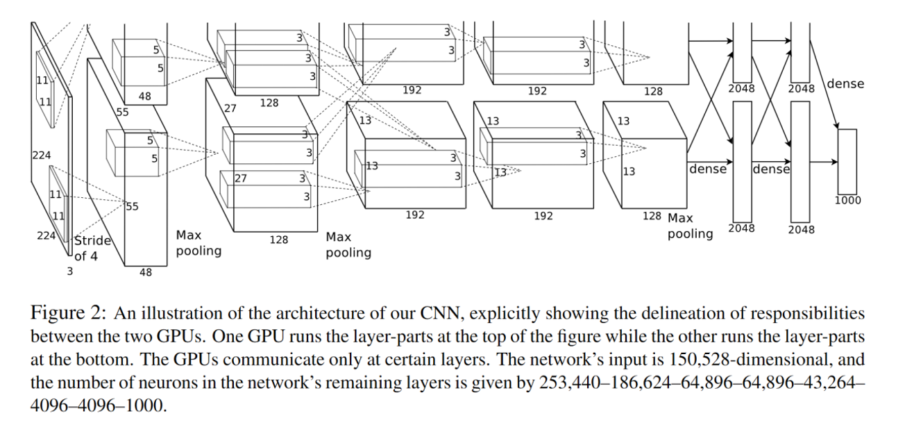 图片[2] - AI科研 编程 读书笔记 - 【人工智能】AlexNet文献阅读及源码复现 - AI科研 编程 读书笔记 - 小竹の笔记本