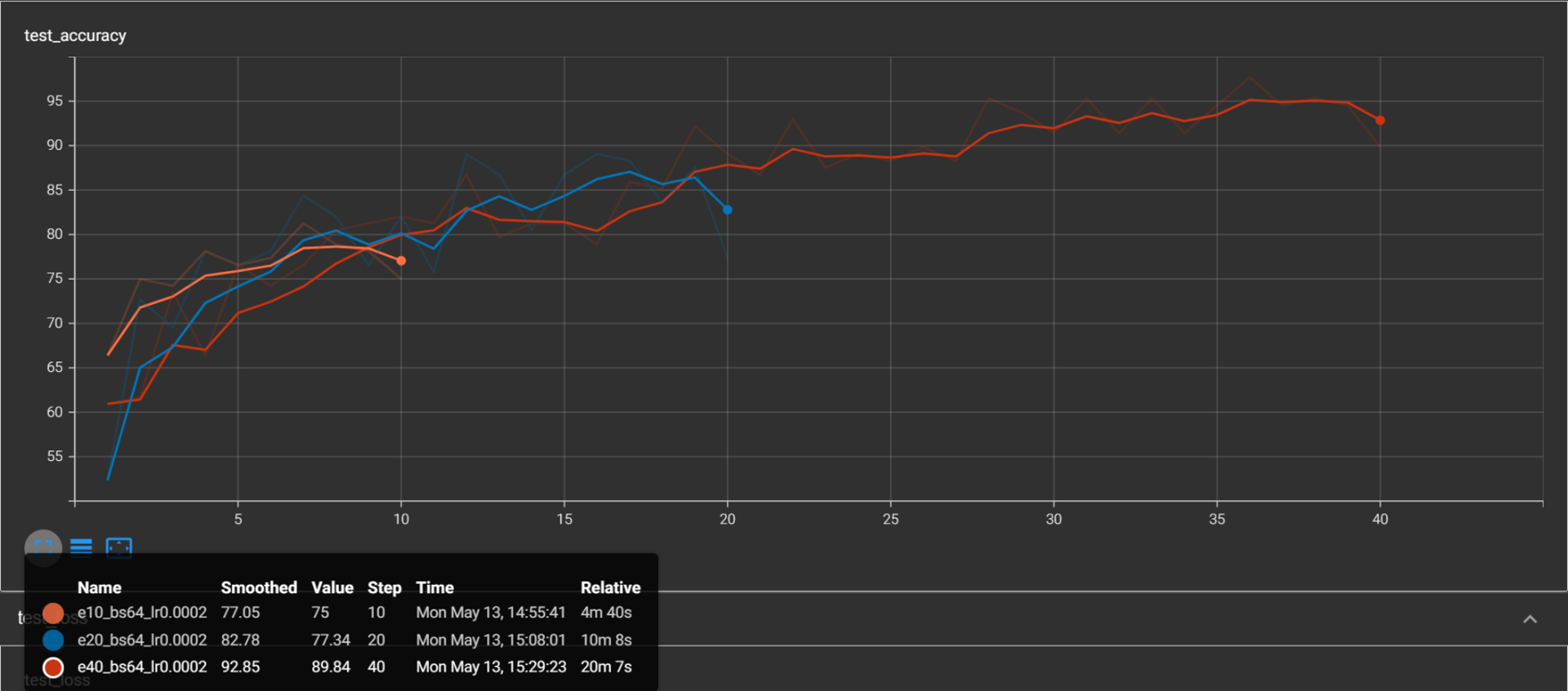 图片[8] - AI科研 编程 读书笔记 - 【人工智能】AlexNet文献阅读及源码复现 - AI科研 编程 读书笔记 - 小竹の笔记本