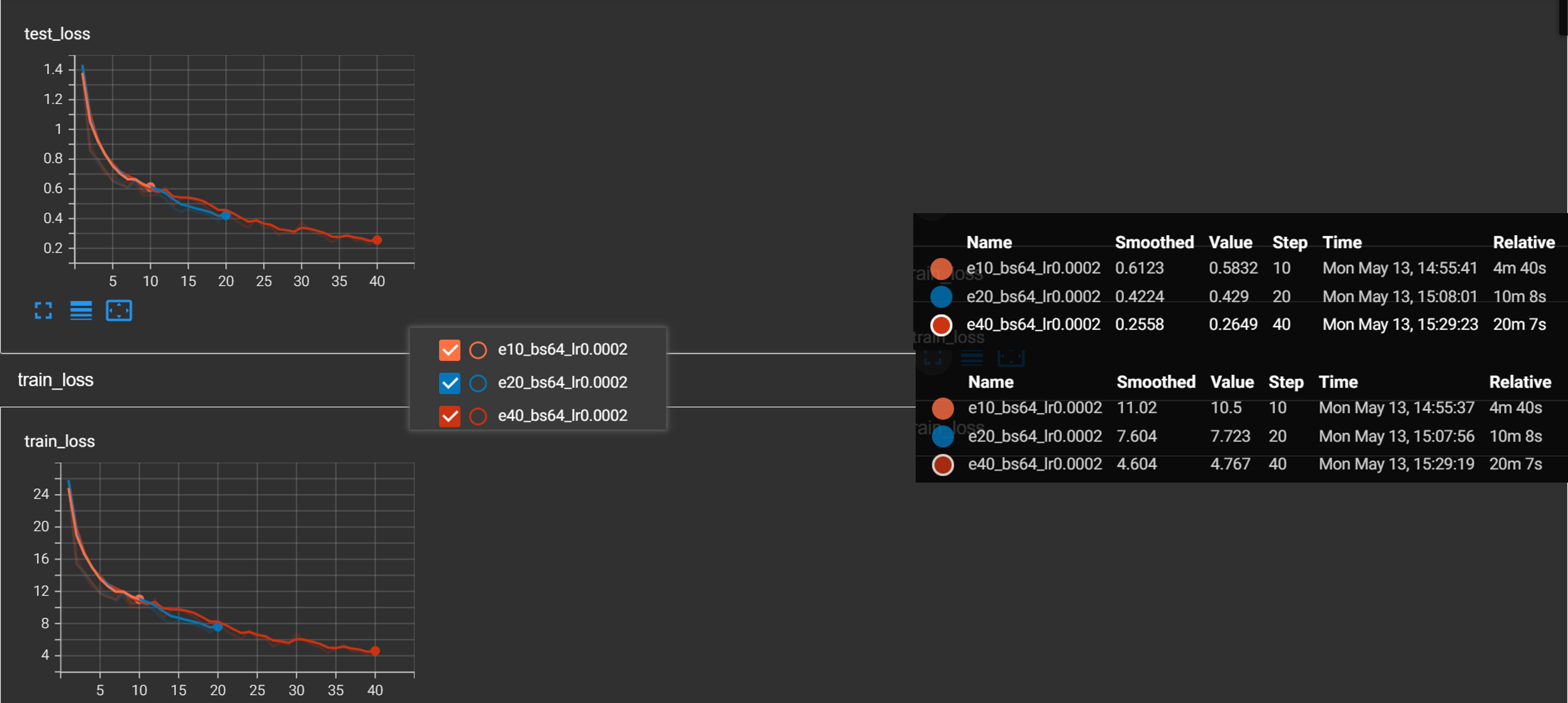 图片[9] - AI科研 编程 读书笔记 - 【人工智能】AlexNet文献阅读及源码复现 - AI科研 编程 读书笔记 - 小竹の笔记本