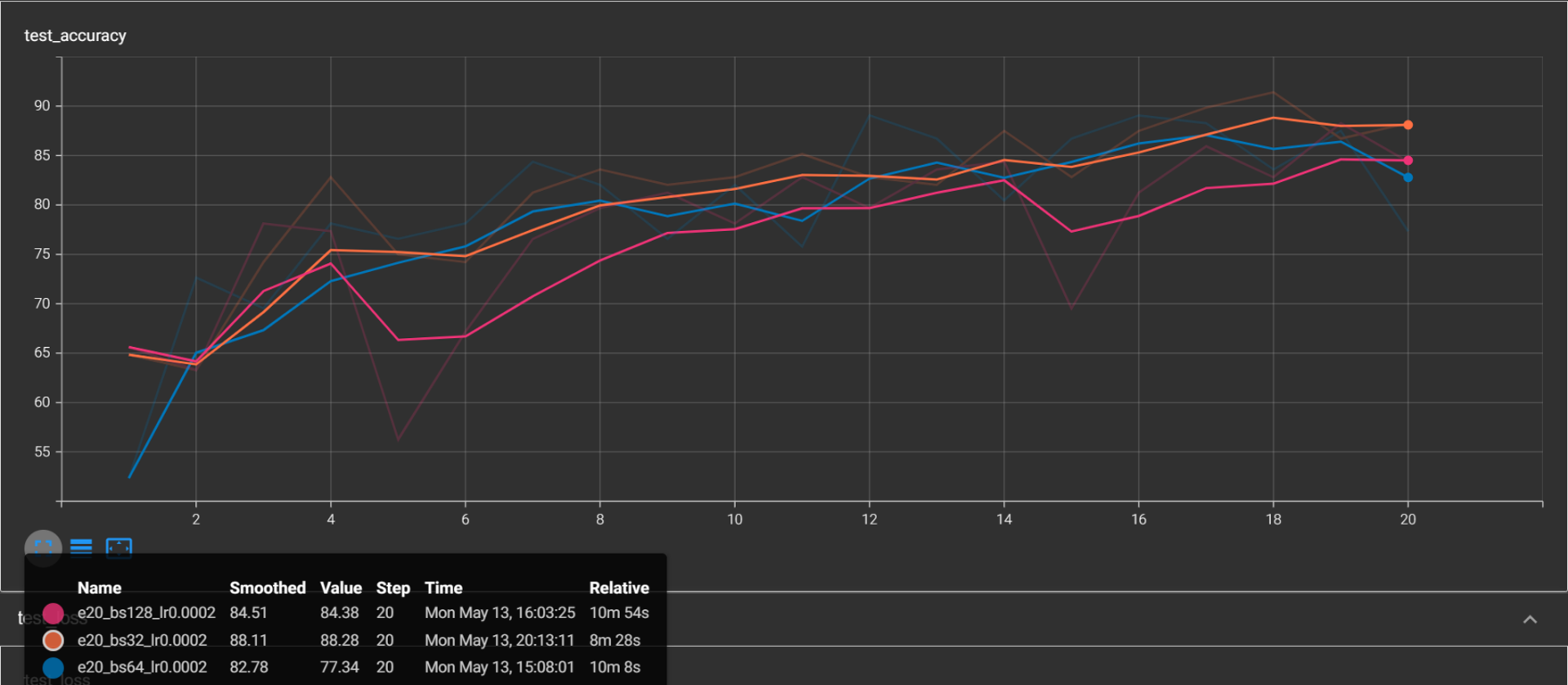 图片[10] - AI科研 编程 读书笔记 - 【人工智能】AlexNet文献阅读及源码复现 - AI科研 编程 读书笔记 - 小竹の笔记本