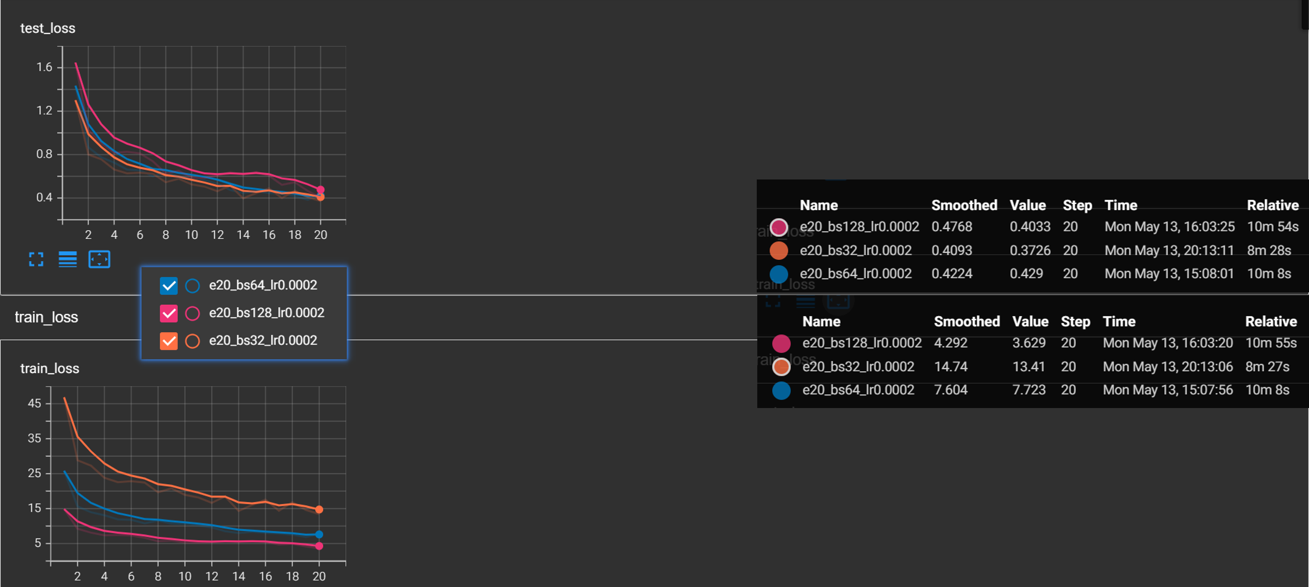 图片[11] - AI科研 编程 读书笔记 - 【人工智能】AlexNet文献阅读及源码复现 - AI科研 编程 读书笔记 - 小竹の笔记本
