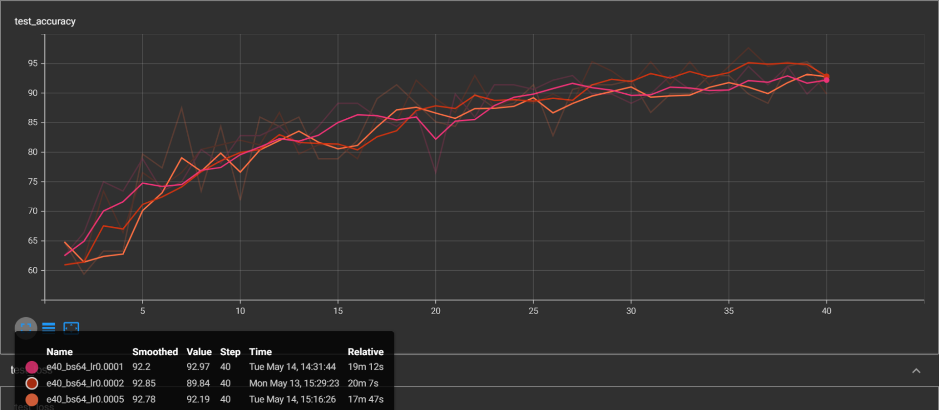 图片[12] - AI科研 编程 读书笔记 - 【人工智能】AlexNet文献阅读及源码复现 - AI科研 编程 读书笔记 - 小竹の笔记本