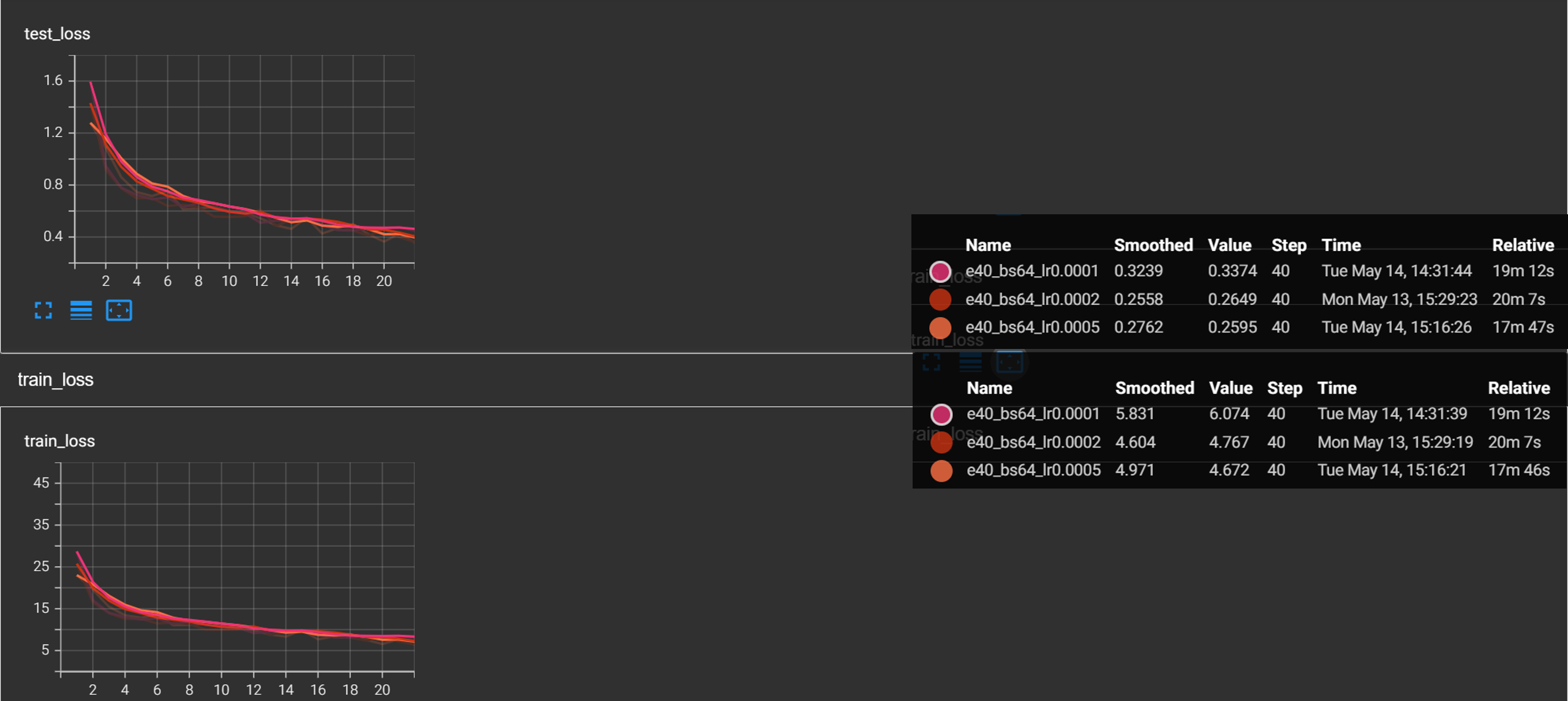 图片[13] - AI科研 编程 读书笔记 - 【人工智能】AlexNet文献阅读及源码复现 - AI科研 编程 读书笔记 - 小竹の笔记本