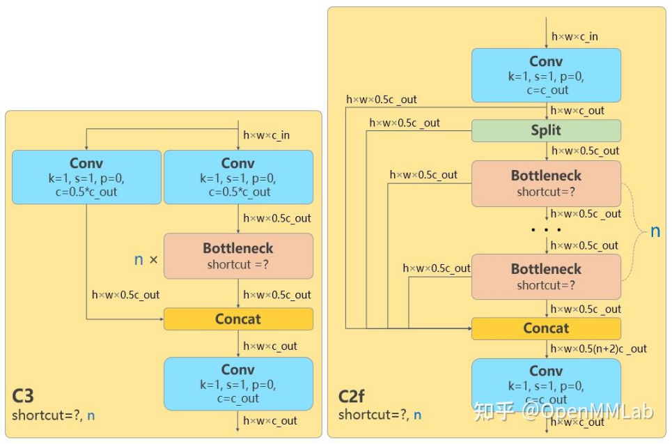 图片[3] - AI科研 编程 读书笔记 - 【人工智能】YOLOv8文献阅读及源码复现 - AI科研 编程 读书笔记 - 小竹の笔记本