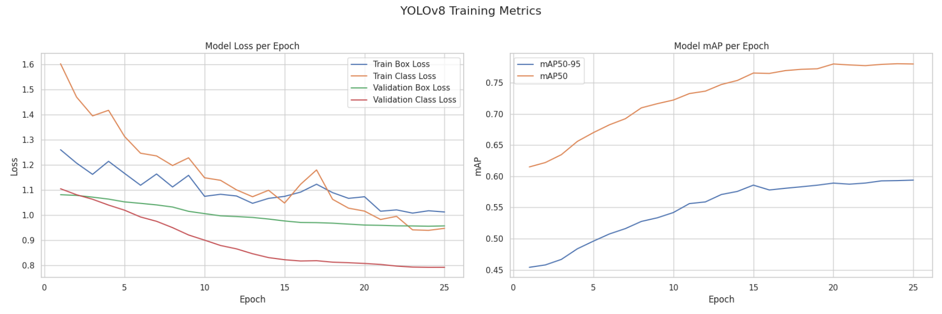 图片[10] - AI科研 编程 读书笔记 - 【人工智能】YOLOv8文献阅读及源码复现 - AI科研 编程 读书笔记 - 小竹の笔记本